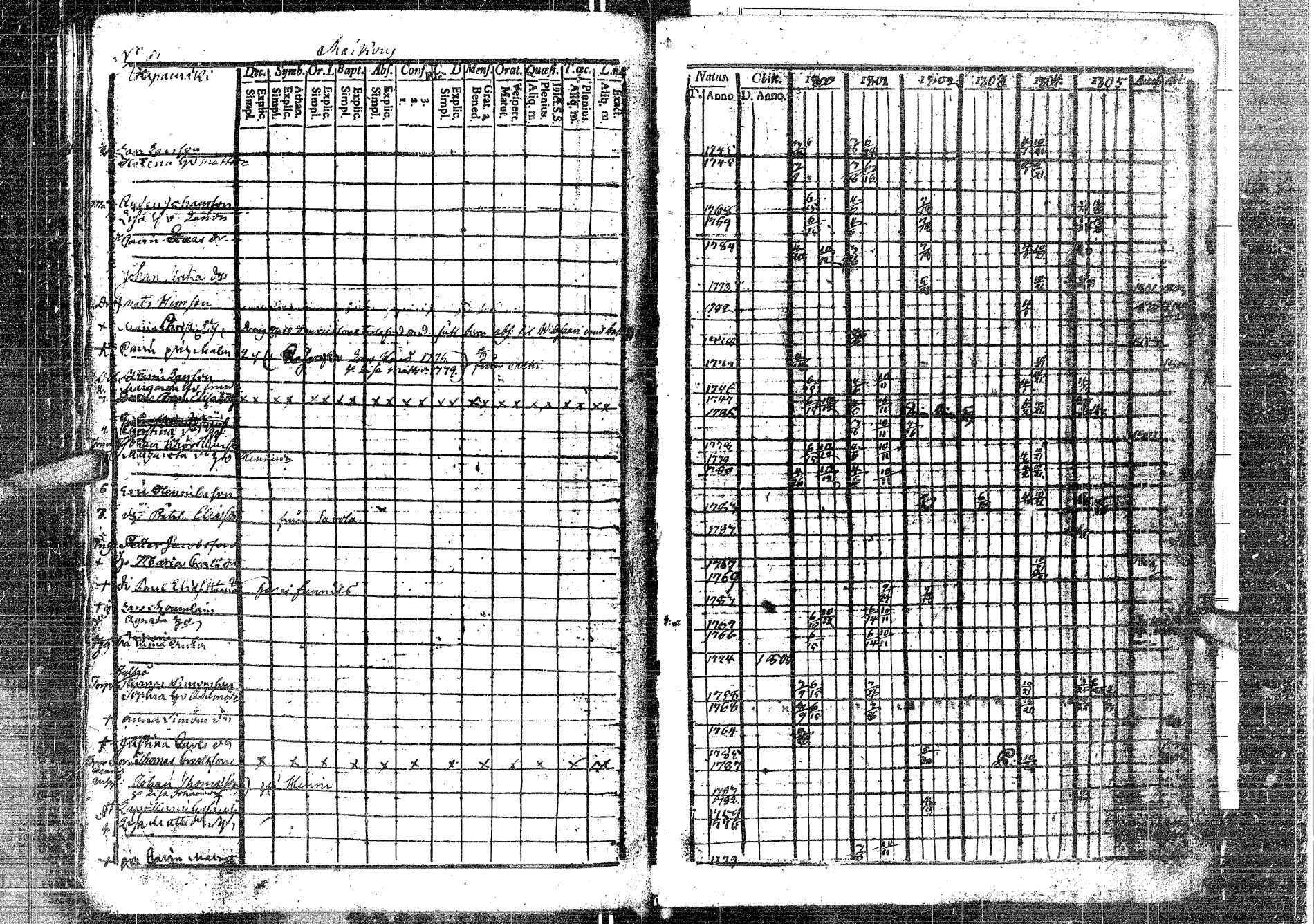 [ ../kirjat/Kirkonkirjat/laukaa/rippikirja_1794-1811_uk401/kuvat/247.jpg ]