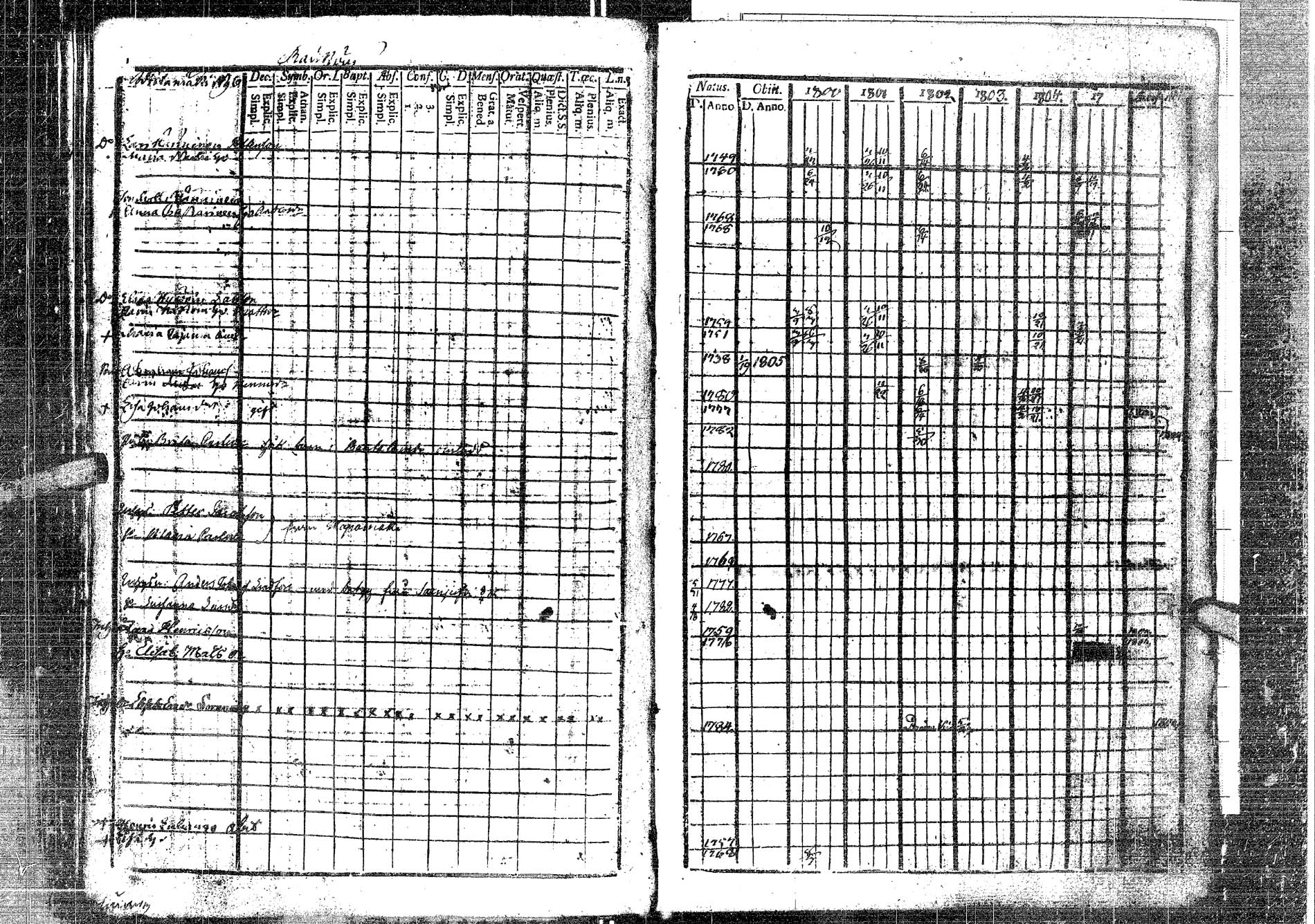 [ ../kirjat/Kirkonkirjat/laukaa/rippikirja_1794-1811_uk401/kuvat/248.jpg ]