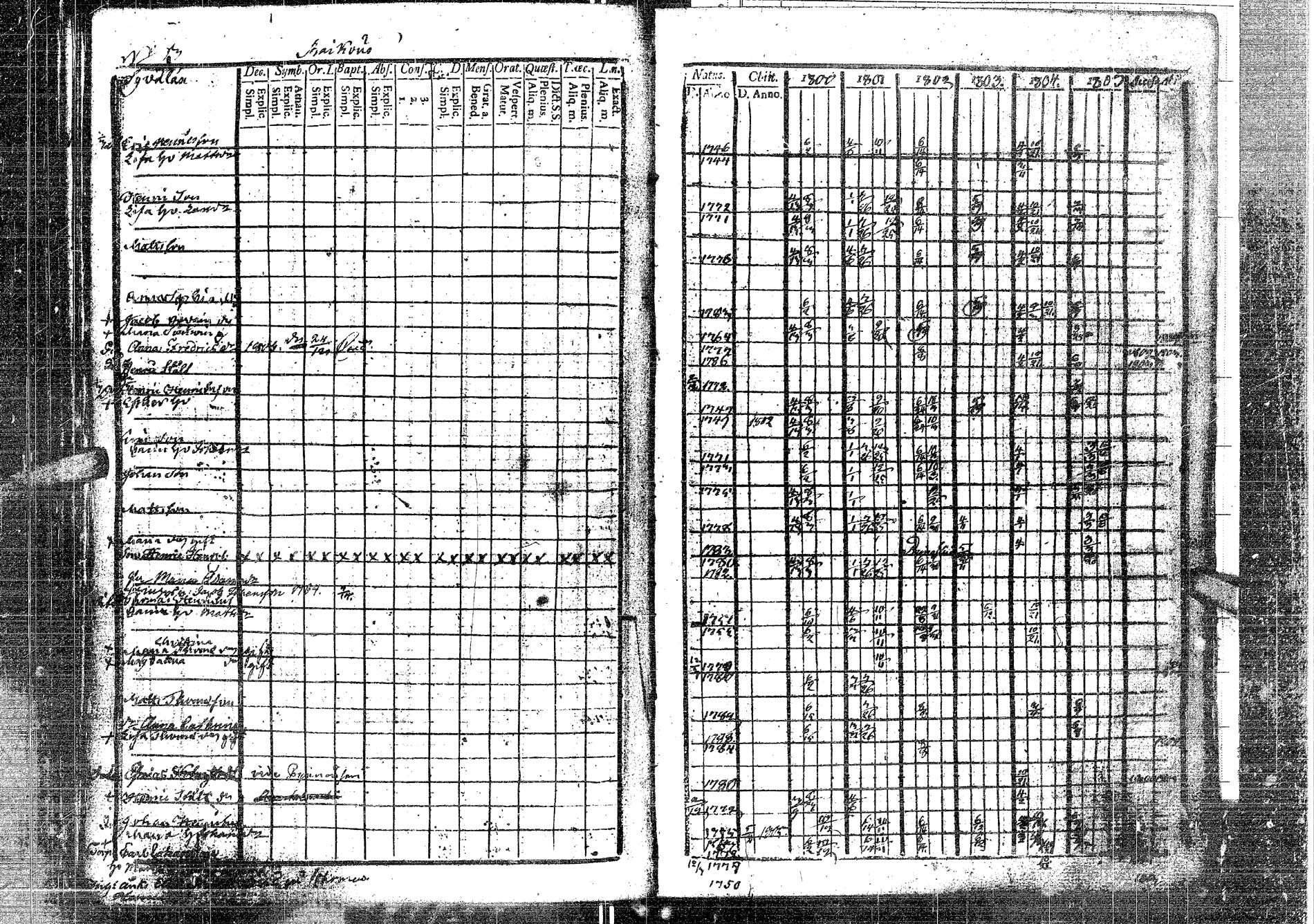 [ ../kirjat/Kirkonkirjat/laukaa/rippikirja_1794-1811_uk401/kuvat/249.jpg ]
