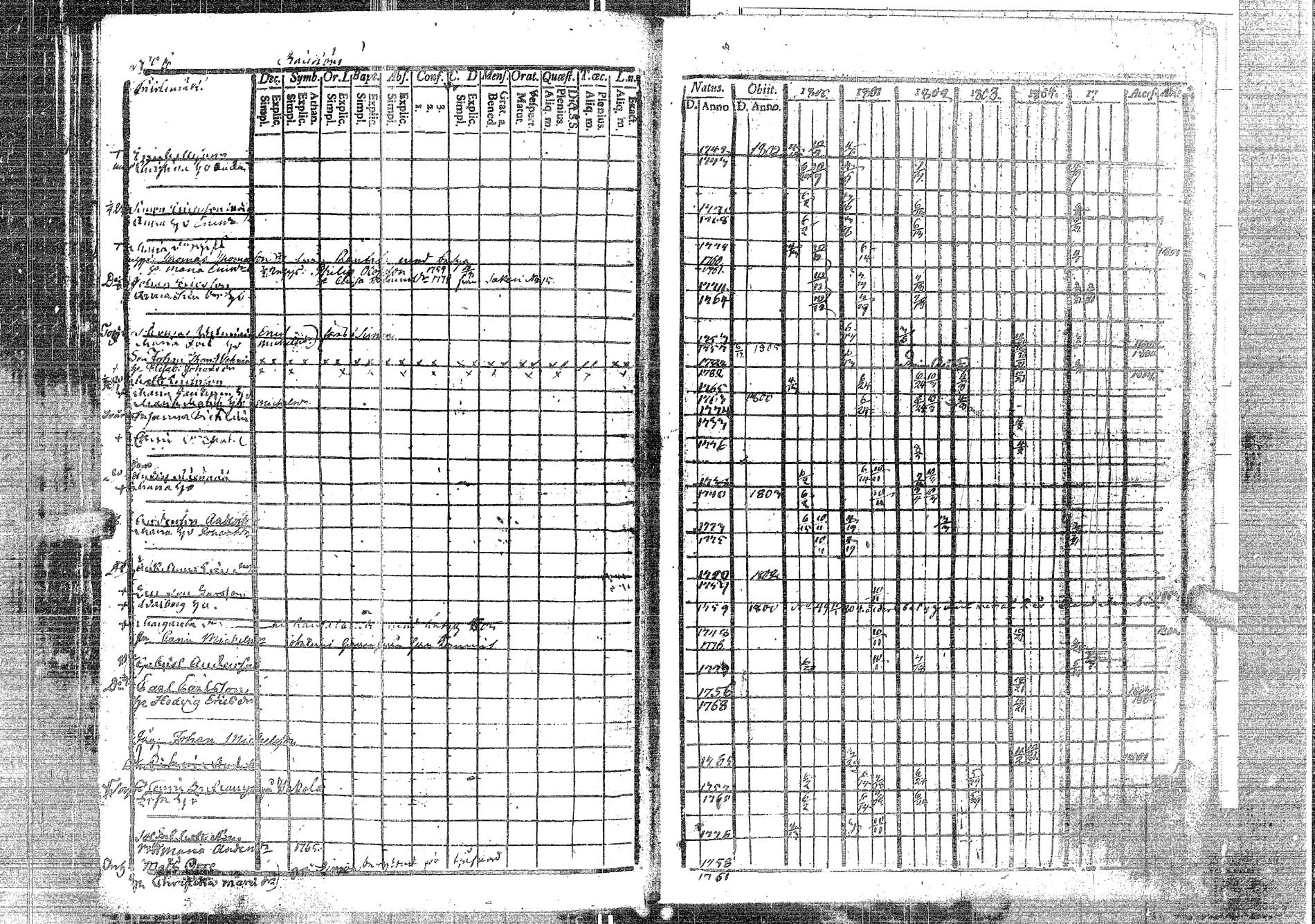 [ ../kirjat/Kirkonkirjat/laukaa/rippikirja_1794-1811_uk401/kuvat/252.jpg ]