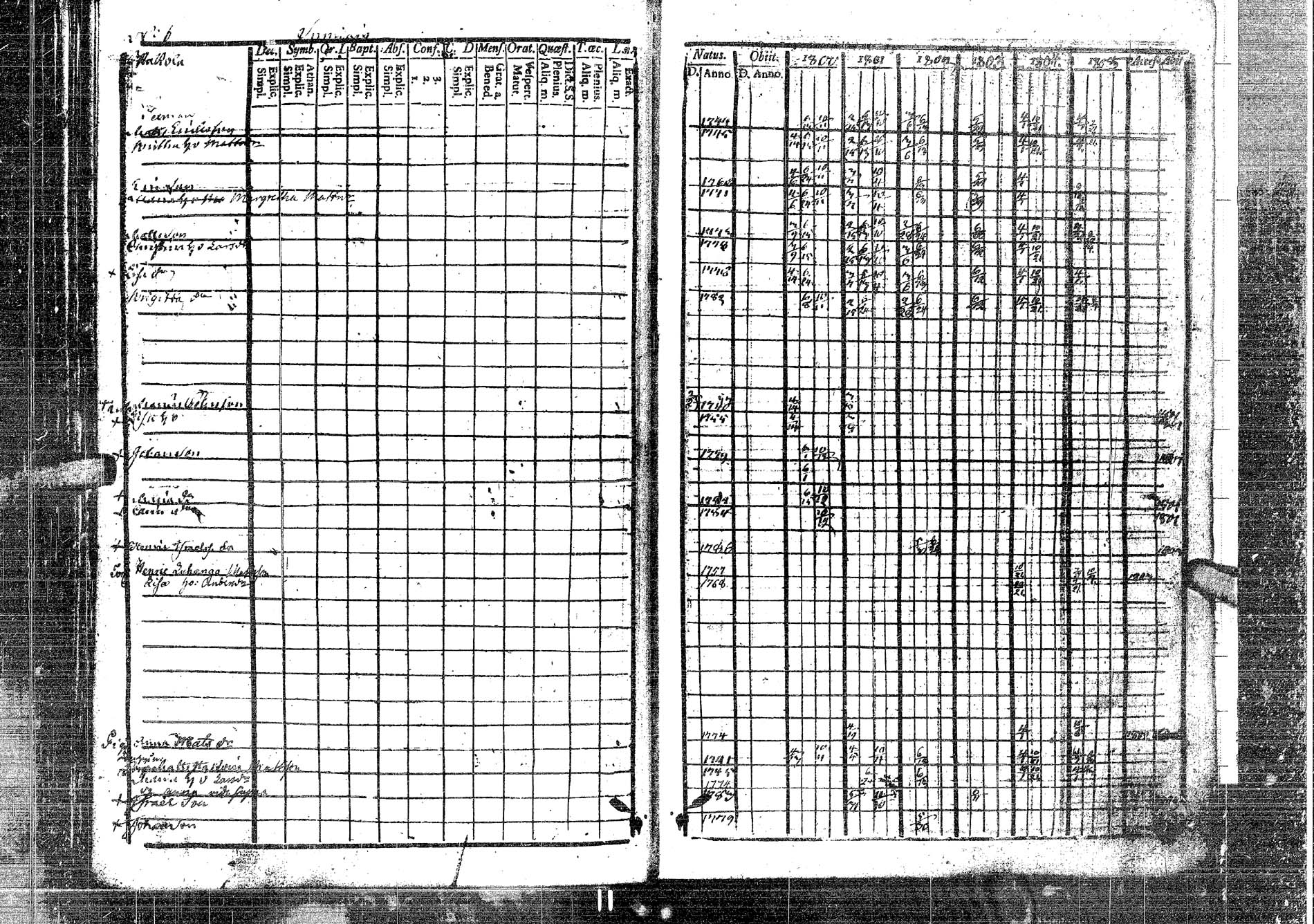 [ ../kirjat/Kirkonkirjat/laukaa/rippikirja_1794-1811_uk401/kuvat/253.jpg ]