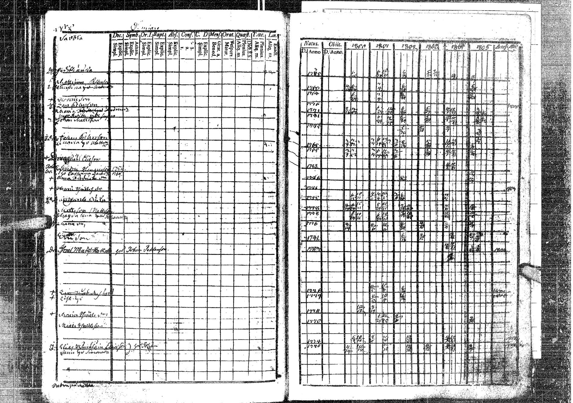 [ ../kirjat/Kirkonkirjat/laukaa/rippikirja_1794-1811_uk401/kuvat/254.jpg ]