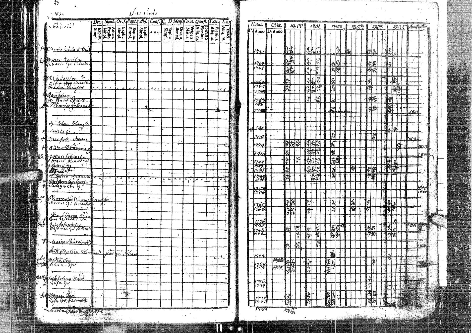 [ ../kirjat/Kirkonkirjat/laukaa/rippikirja_1794-1811_uk401/kuvat/255.jpg ]