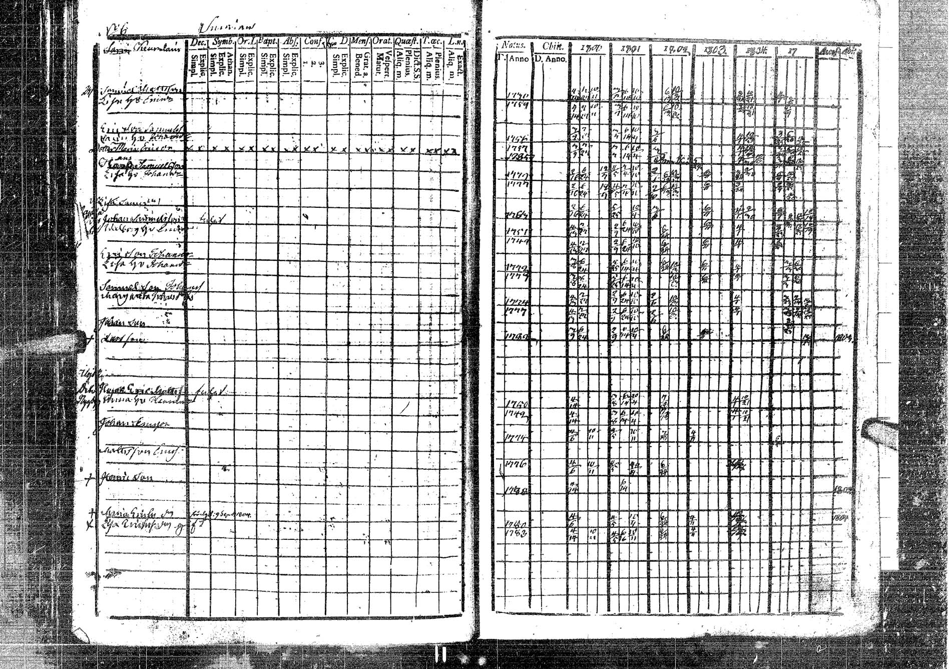 [ ../kirjat/Kirkonkirjat/laukaa/rippikirja_1794-1811_uk401/kuvat/258.jpg ]
