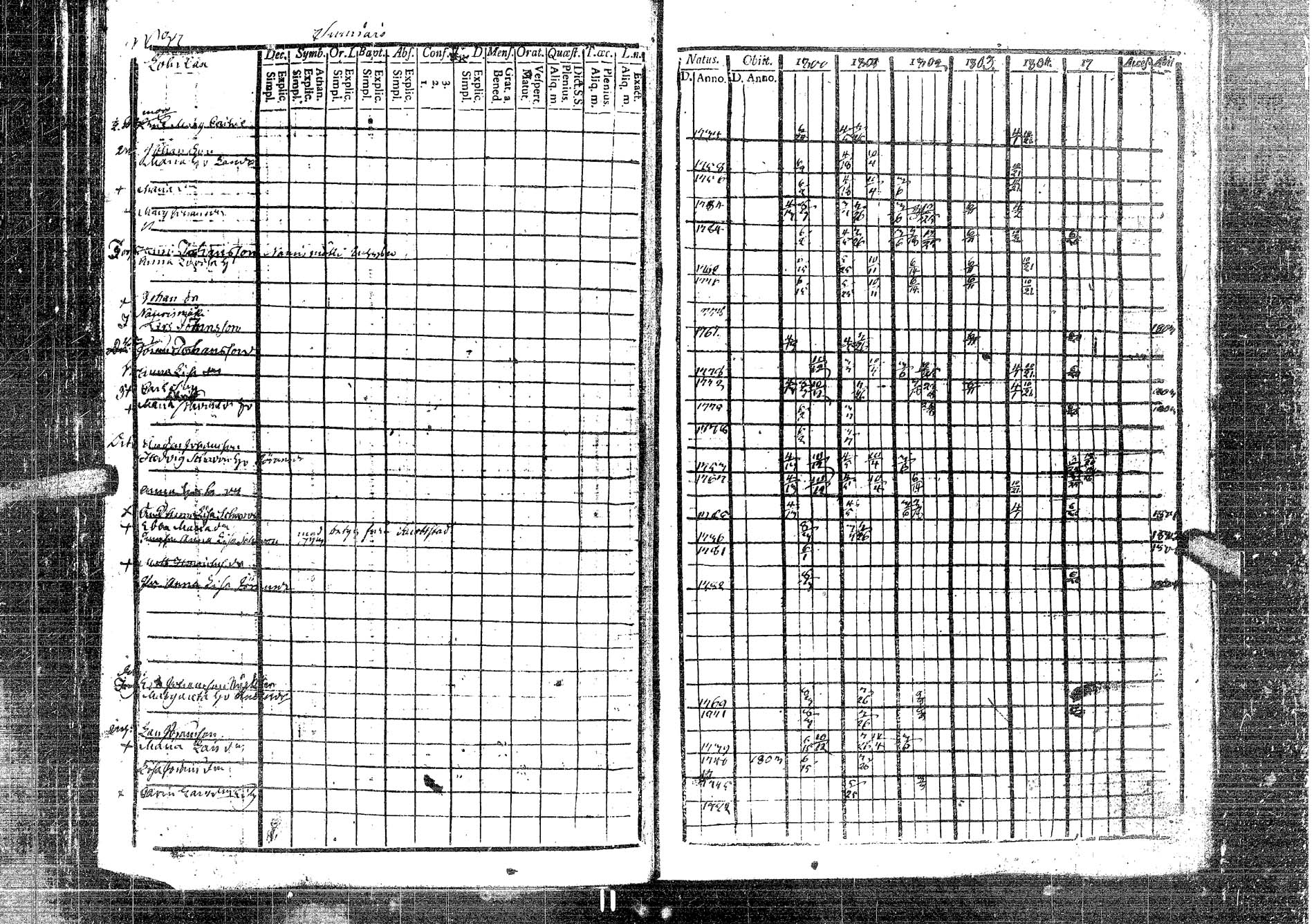 [ ../kirjat/Kirkonkirjat/laukaa/rippikirja_1794-1811_uk401/kuvat/259.jpg ]
