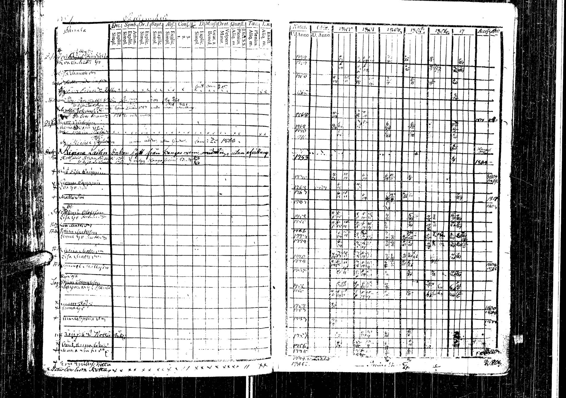 [ ../kirjat/Kirkonkirjat/laukaa/rippikirja_1794-1811_uk401/kuvat/266.jpg ]