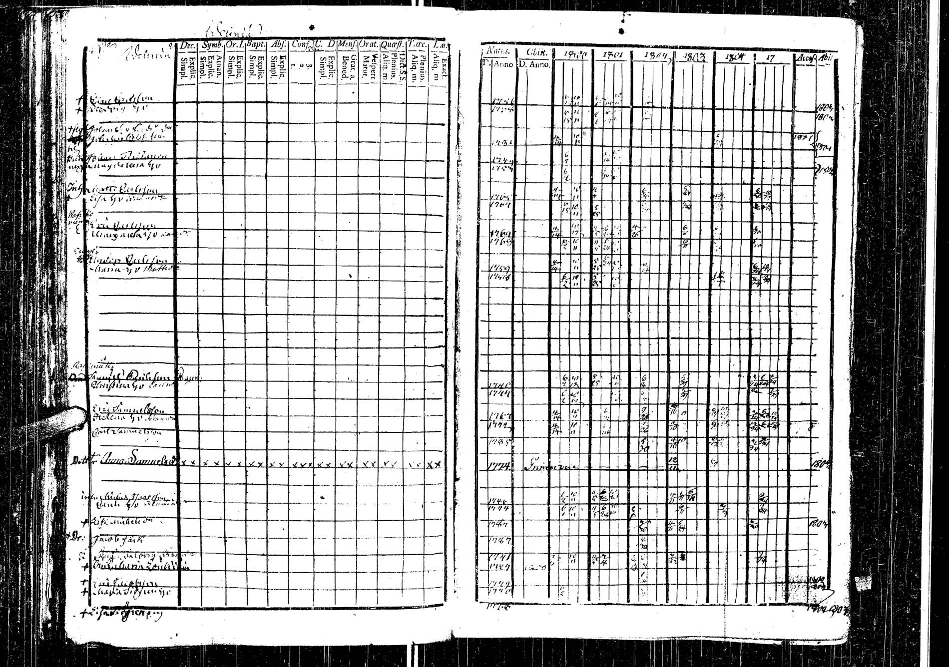 [ ../kirjat/Kirkonkirjat/laukaa/rippikirja_1794-1811_uk401/kuvat/269.jpg ]
