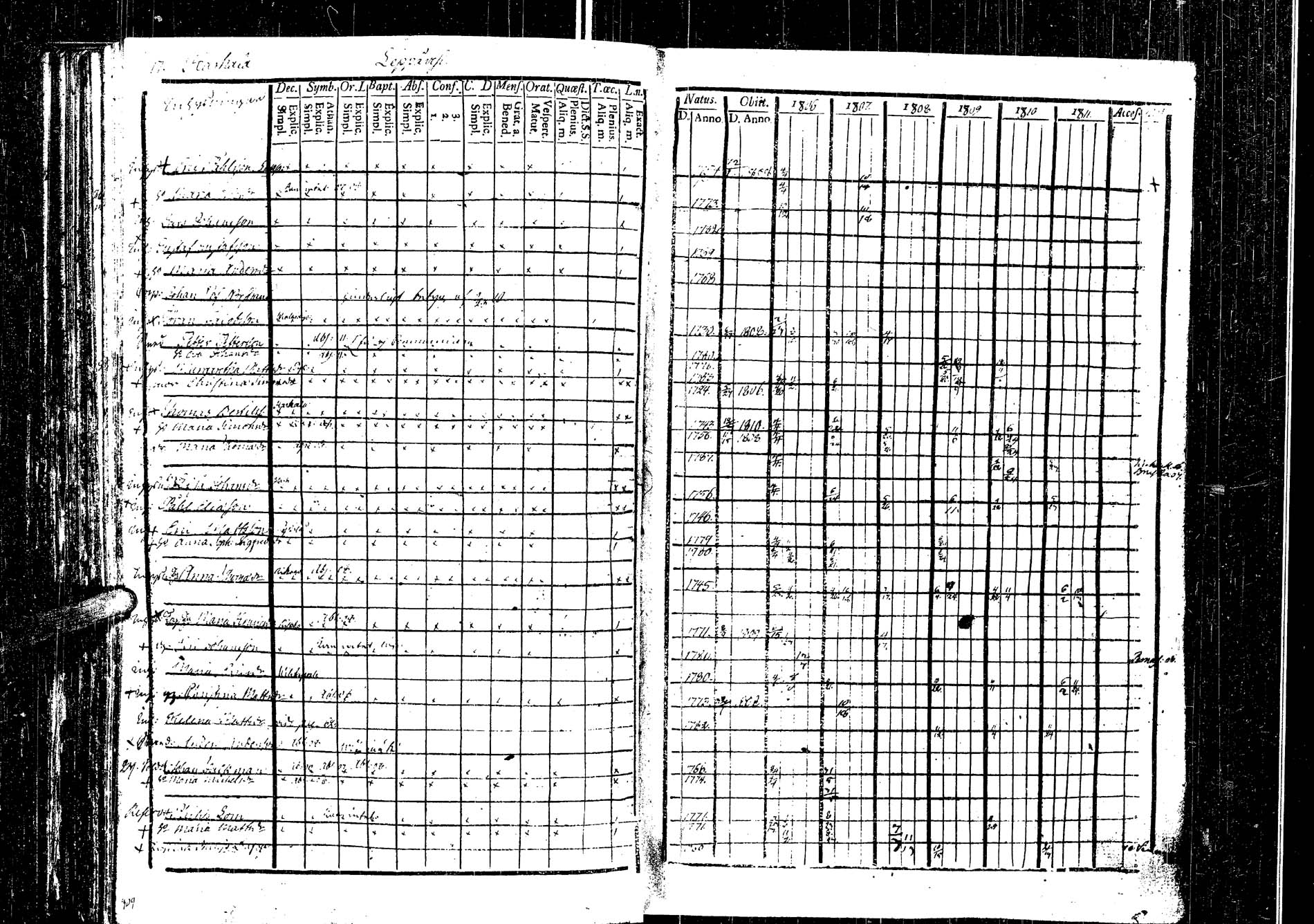 [ ../kirjat/Kirkonkirjat/laukaa/rippikirja_1794-1811_uk401/kuvat/294.jpg ]