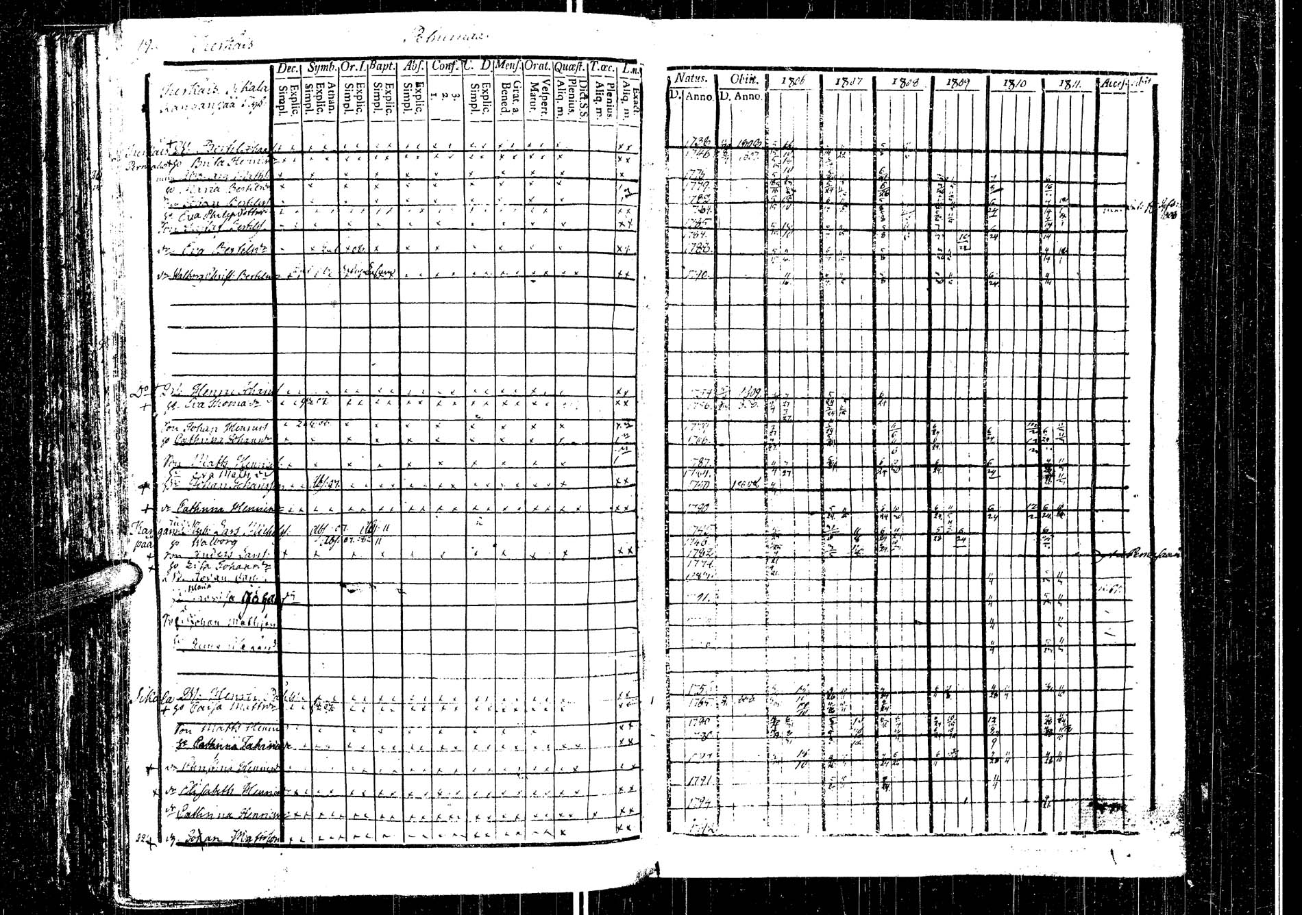 [ ../kirjat/Kirkonkirjat/laukaa/rippikirja_1794-1811_uk401/kuvat/296.jpg ]