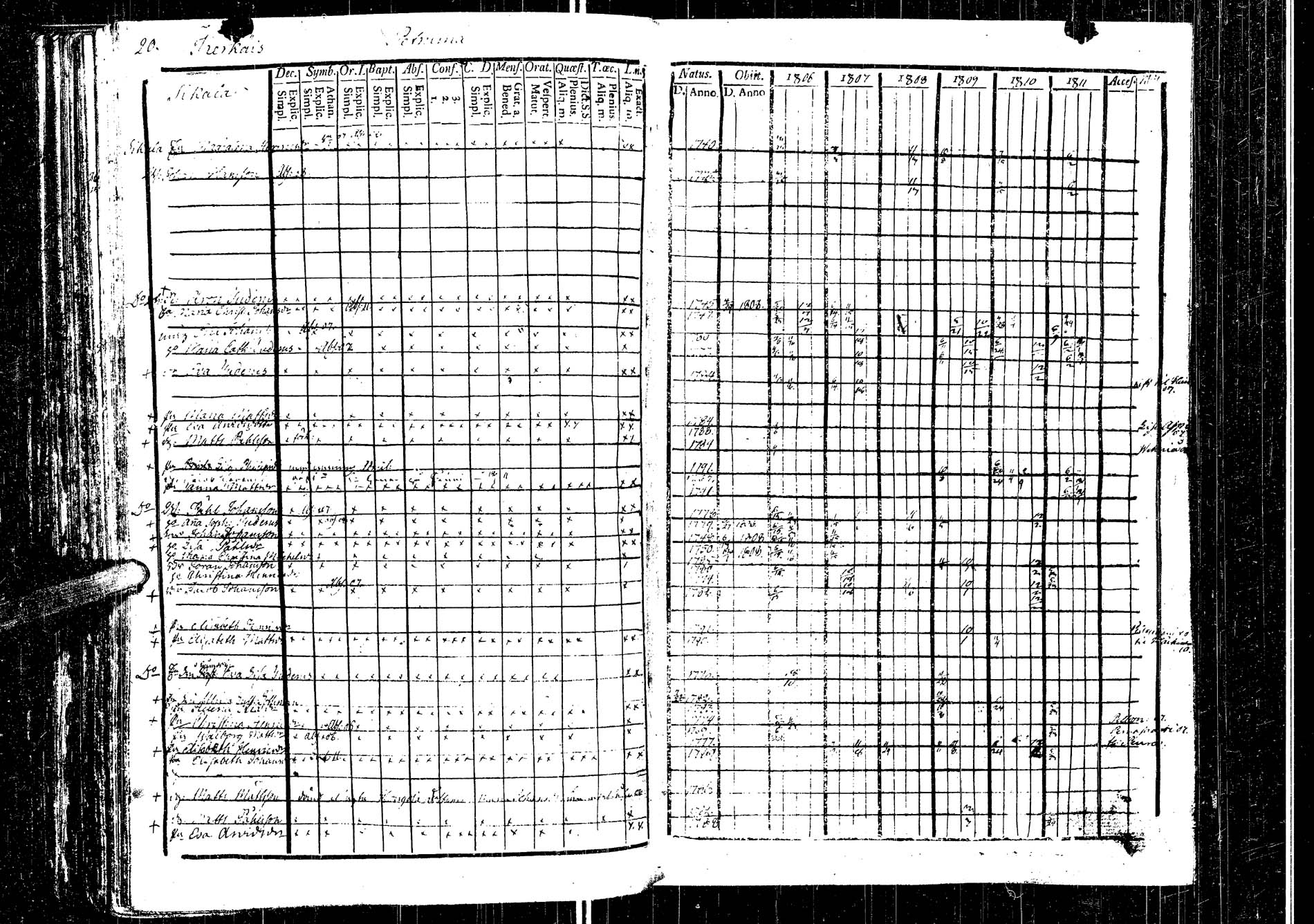 [ ../kirjat/Kirkonkirjat/laukaa/rippikirja_1794-1811_uk401/kuvat/297.jpg ]
