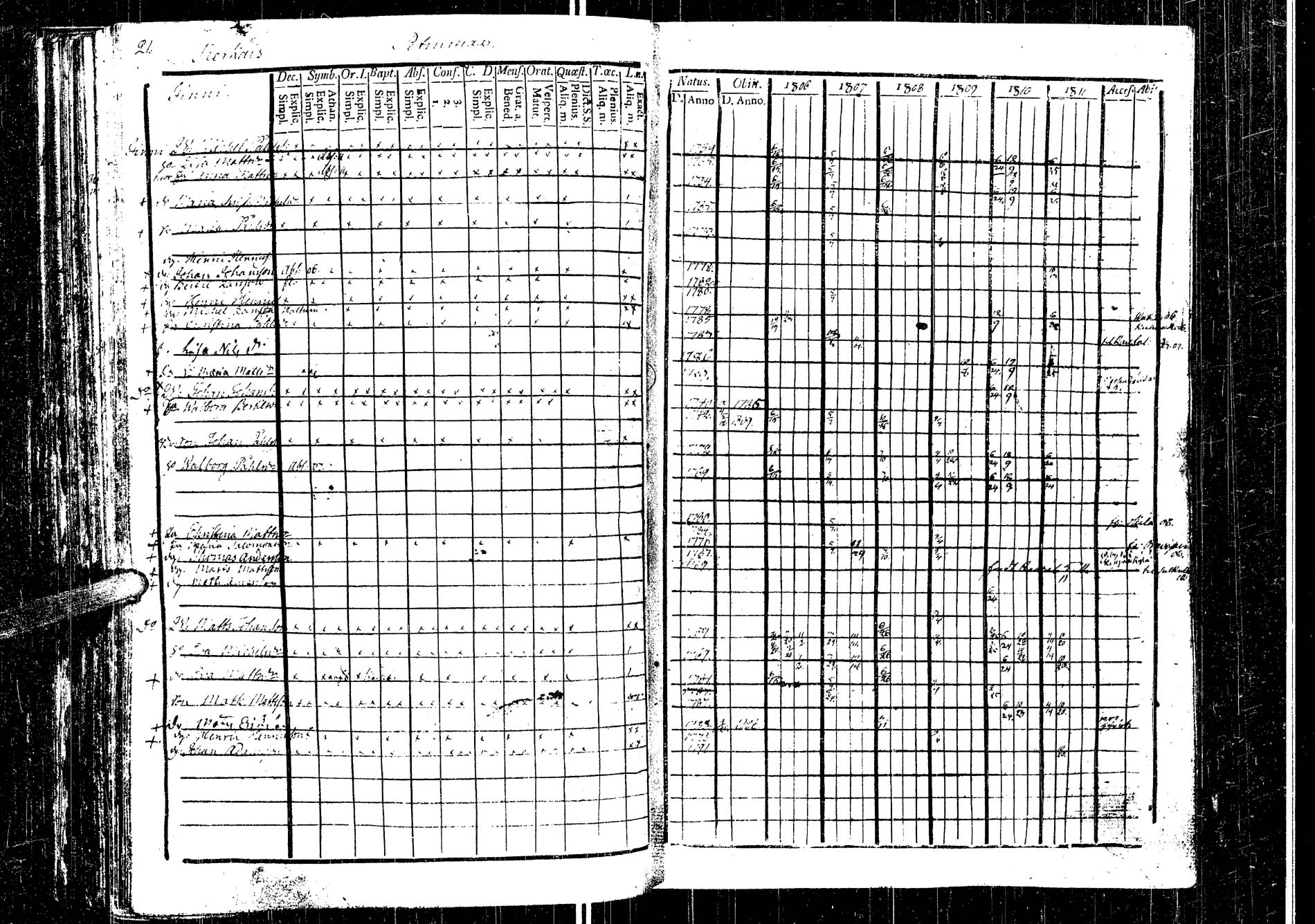 [ ../kirjat/Kirkonkirjat/laukaa/rippikirja_1794-1811_uk401/kuvat/298.jpg ]
