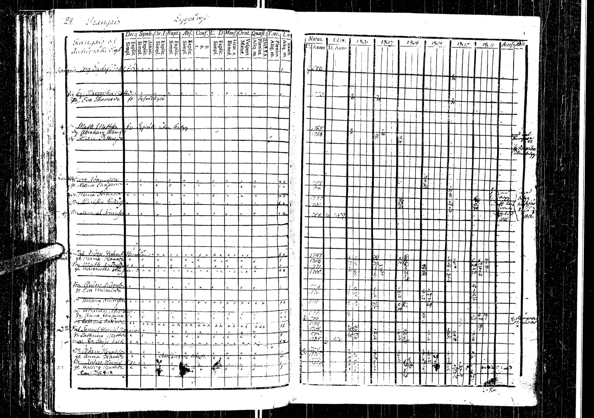 [ ../kirjat/Kirkonkirjat/laukaa/rippikirja_1794-1811_uk401/kuvat/301.jpg ]