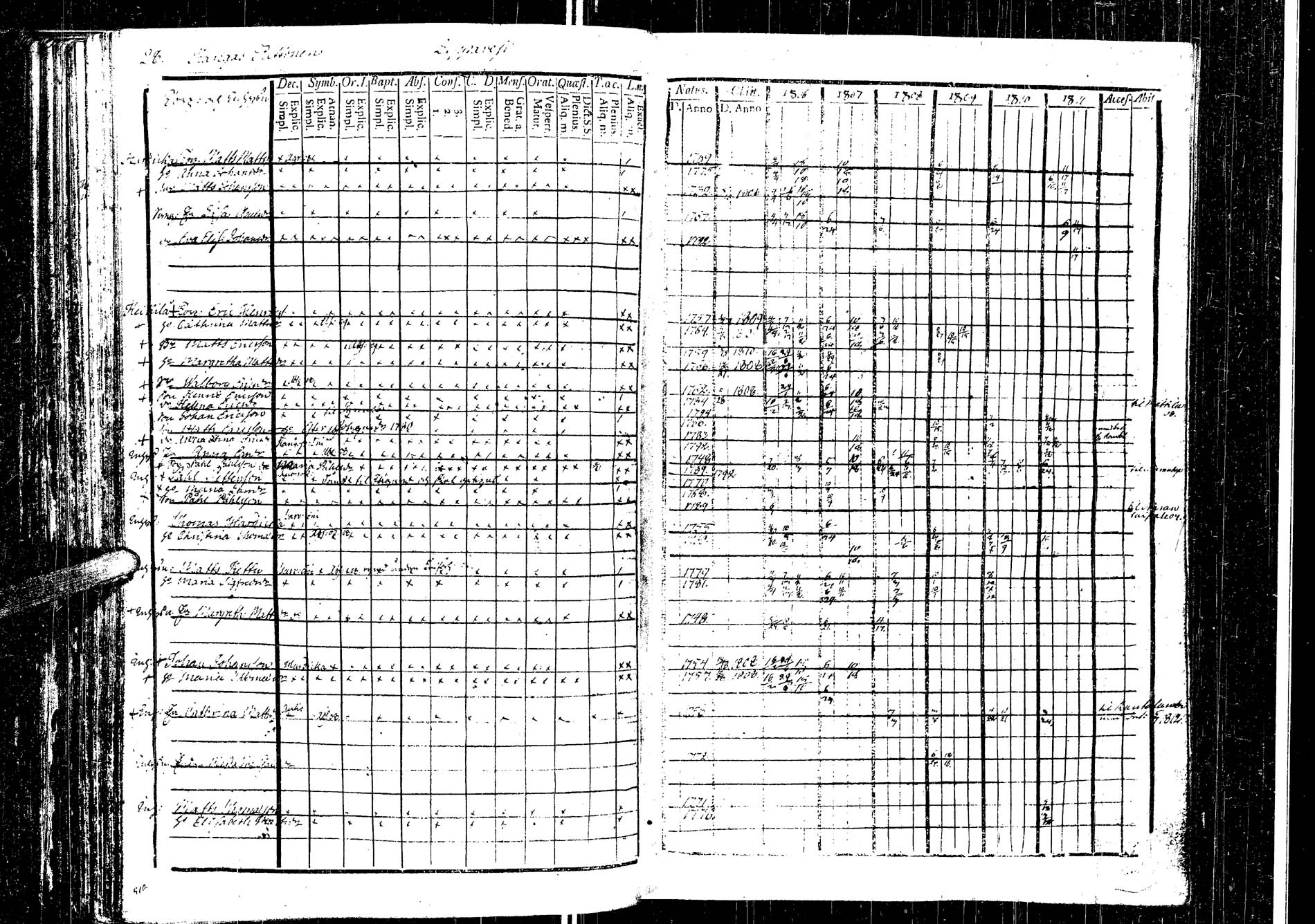[ ../kirjat/Kirkonkirjat/laukaa/rippikirja_1794-1811_uk401/kuvat/305.jpg ]