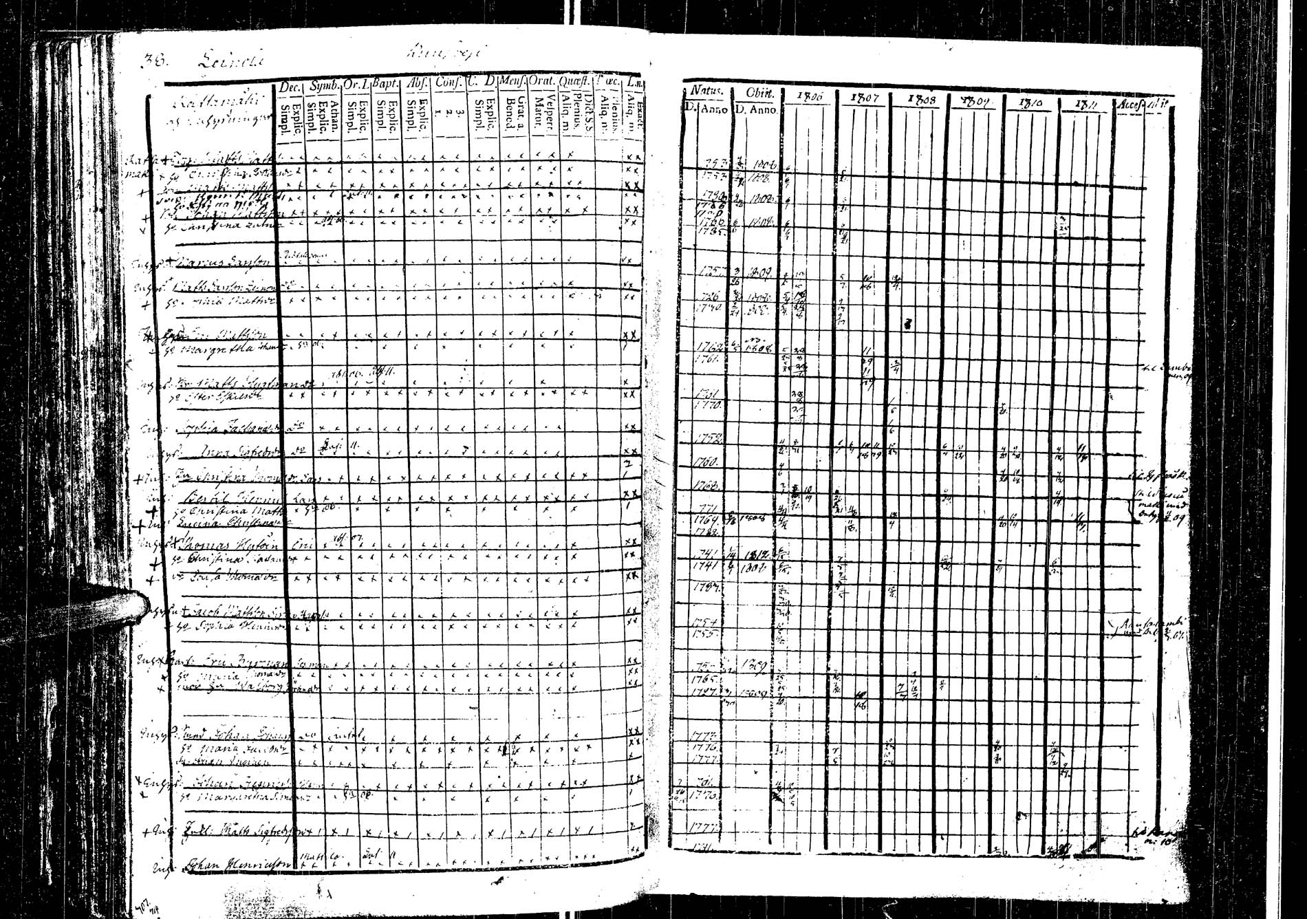 [ ../kirjat/Kirkonkirjat/laukaa/rippikirja_1794-1811_uk401/kuvat/315.jpg ]