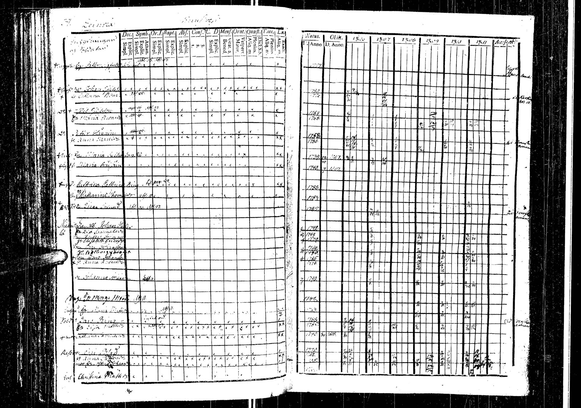 [ ../kirjat/Kirkonkirjat/laukaa/rippikirja_1794-1811_uk401/kuvat/316.jpg ]