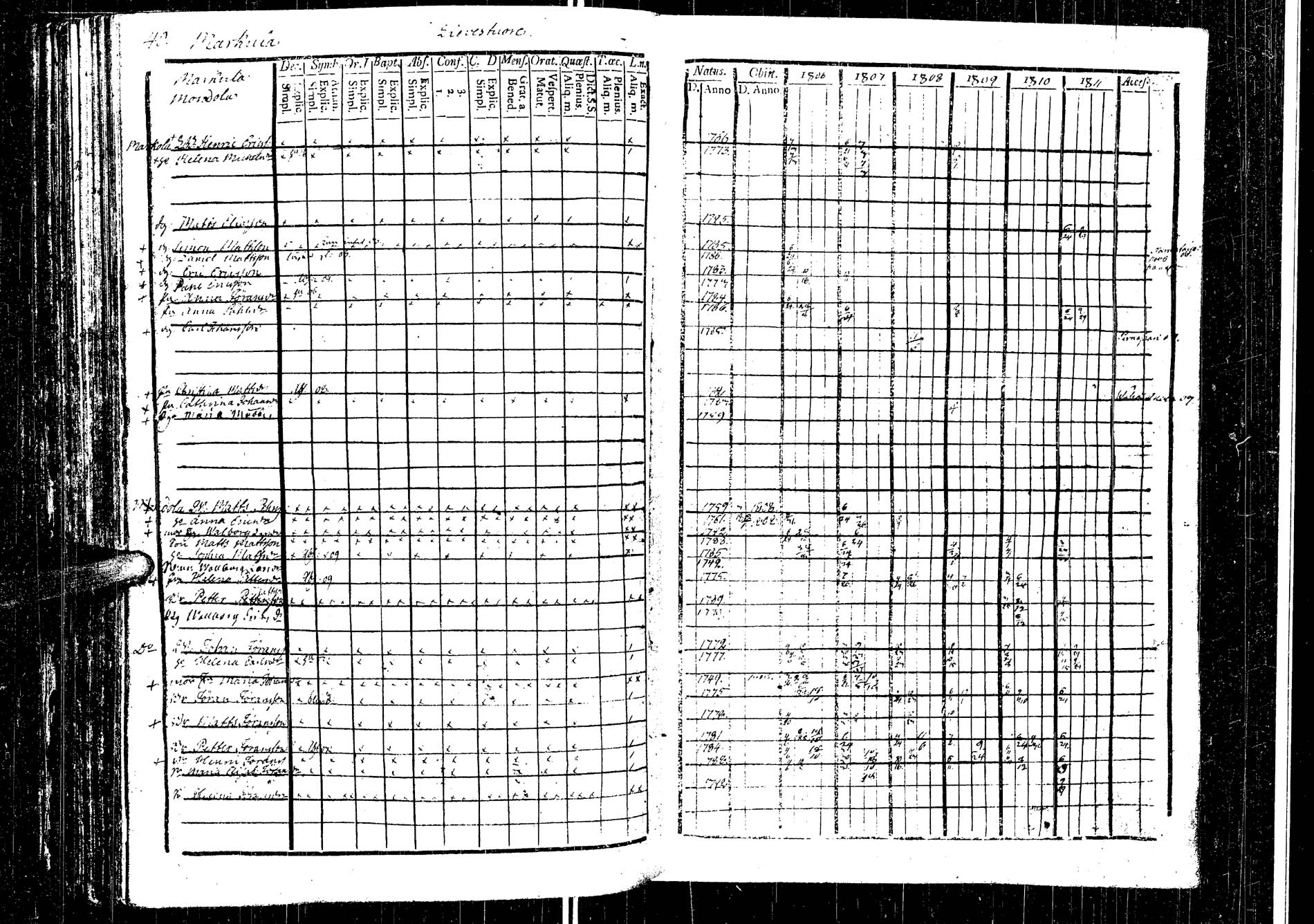 [ ../kirjat/Kirkonkirjat/laukaa/rippikirja_1794-1811_uk401/kuvat/317.jpg ]
