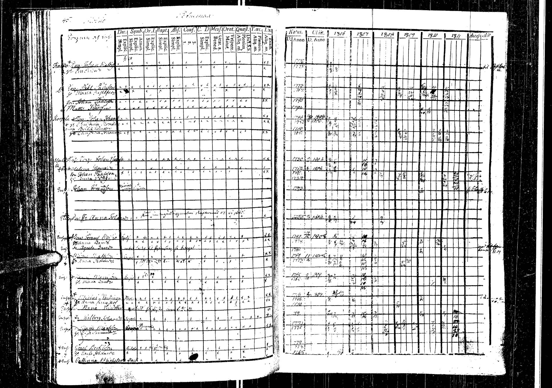 [ ../kirjat/Kirkonkirjat/laukaa/rippikirja_1794-1811_uk401/kuvat/322.jpg ]