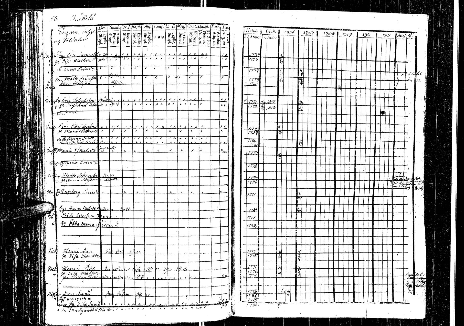 [ ../kirjat/Kirkonkirjat/laukaa/rippikirja_1794-1811_uk401/kuvat/327.jpg ]