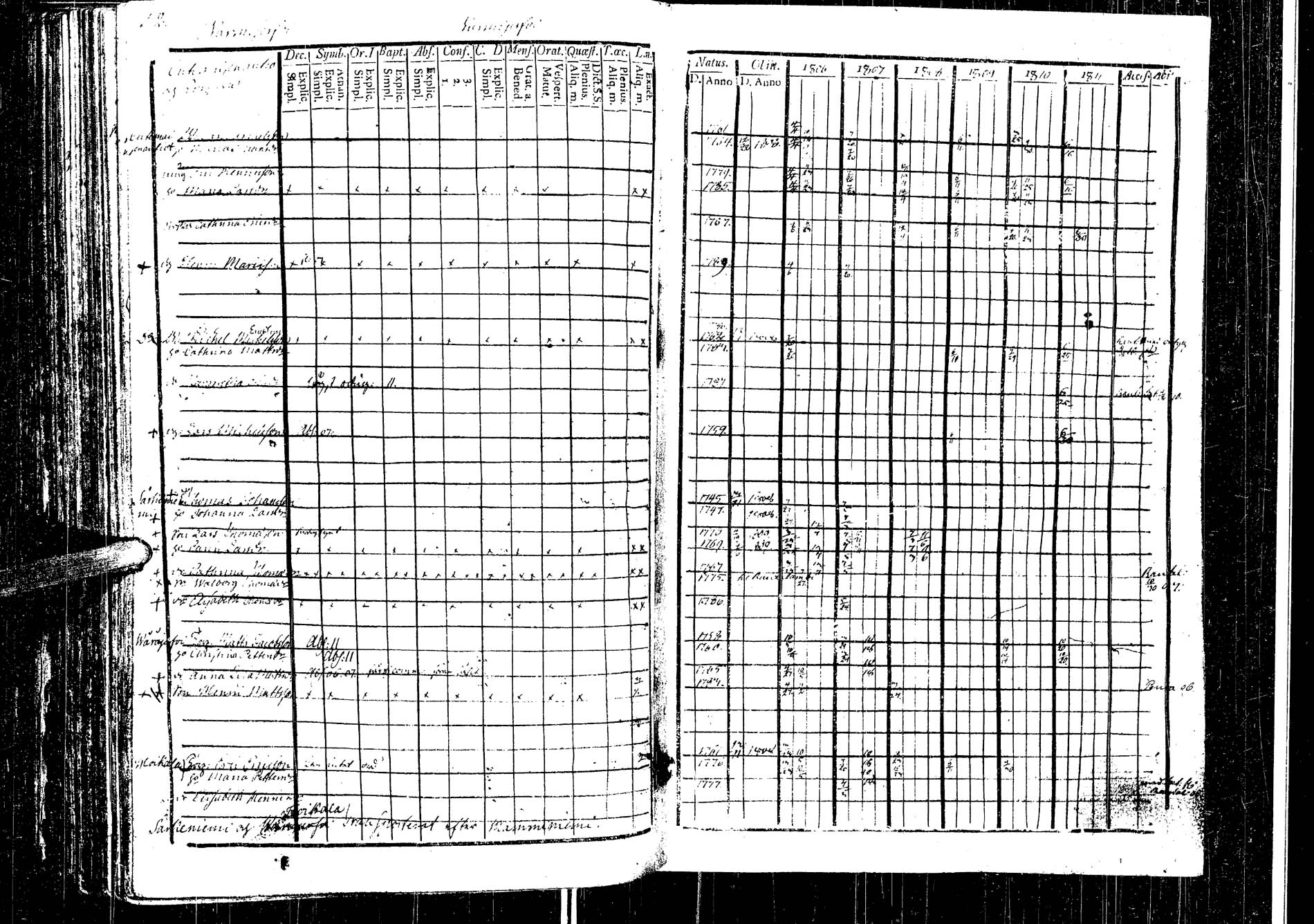 [ ../kirjat/Kirkonkirjat/laukaa/rippikirja_1794-1811_uk401/kuvat/329.jpg ]