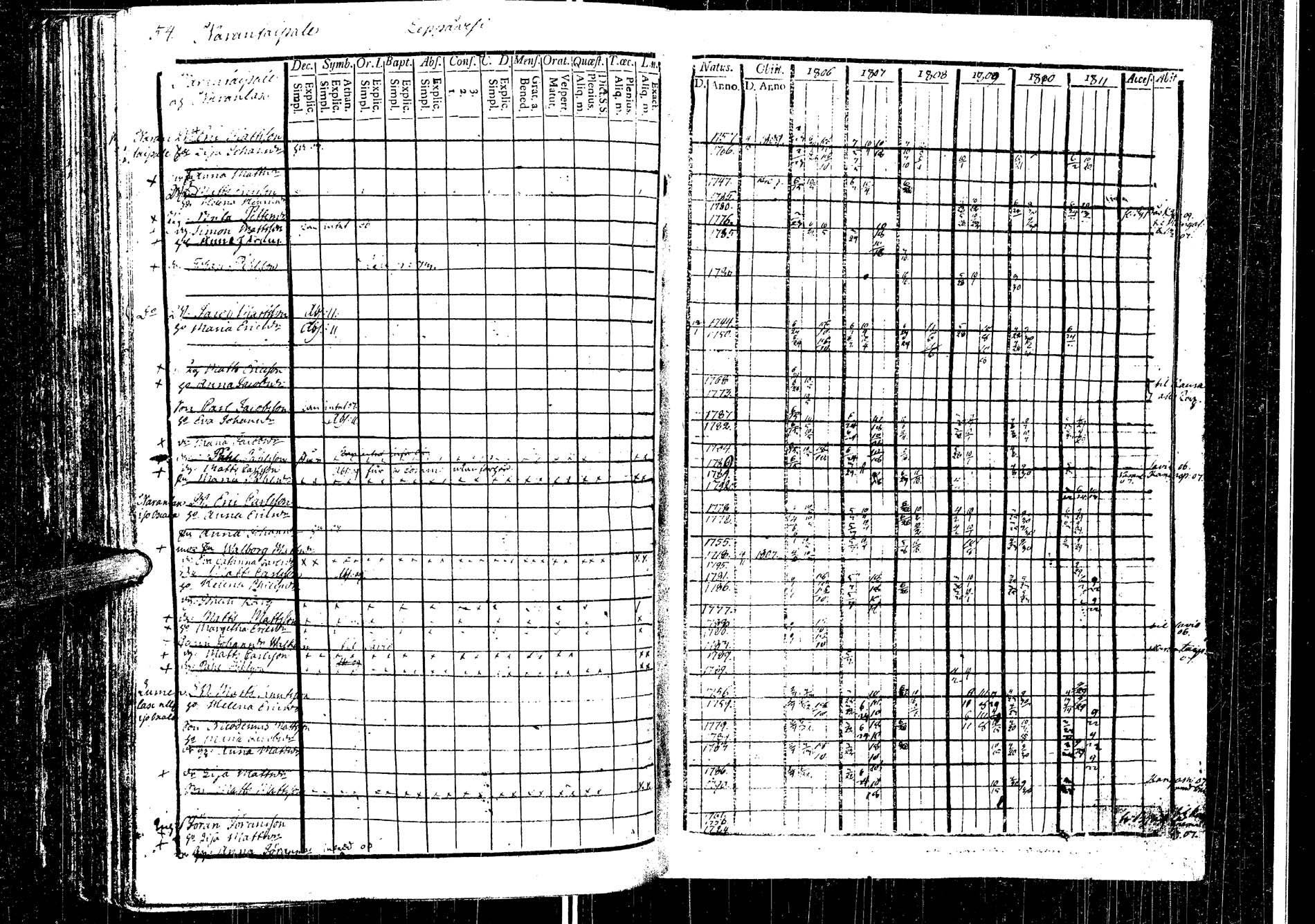 [ ../kirjat/Kirkonkirjat/laukaa/rippikirja_1794-1811_uk401/kuvat/331.jpg ]