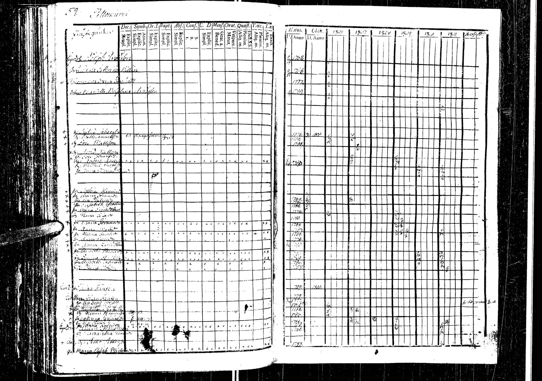[ ../kirjat/Kirkonkirjat/laukaa/rippikirja_1794-1811_uk401/kuvat/336.jpg ]