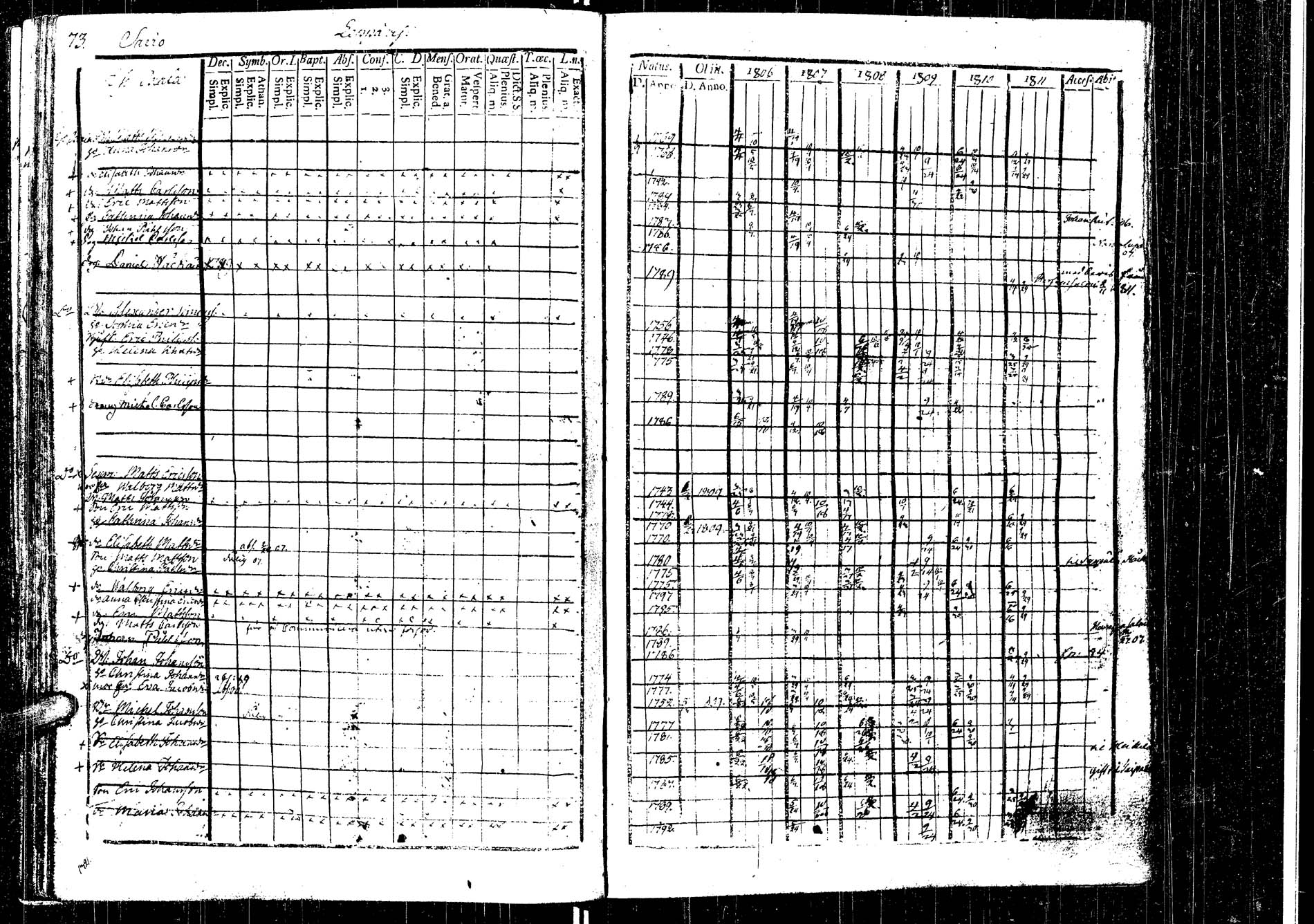 [ ../kirjat/Kirkonkirjat/laukaa/rippikirja_1794-1811_uk401/kuvat/351.jpg ]