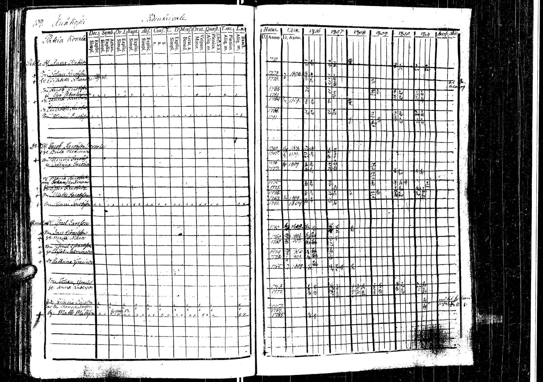 [ ../kirjat/Kirkonkirjat/laukaa/rippikirja_1794-1811_uk401/kuvat/387.jpg ]