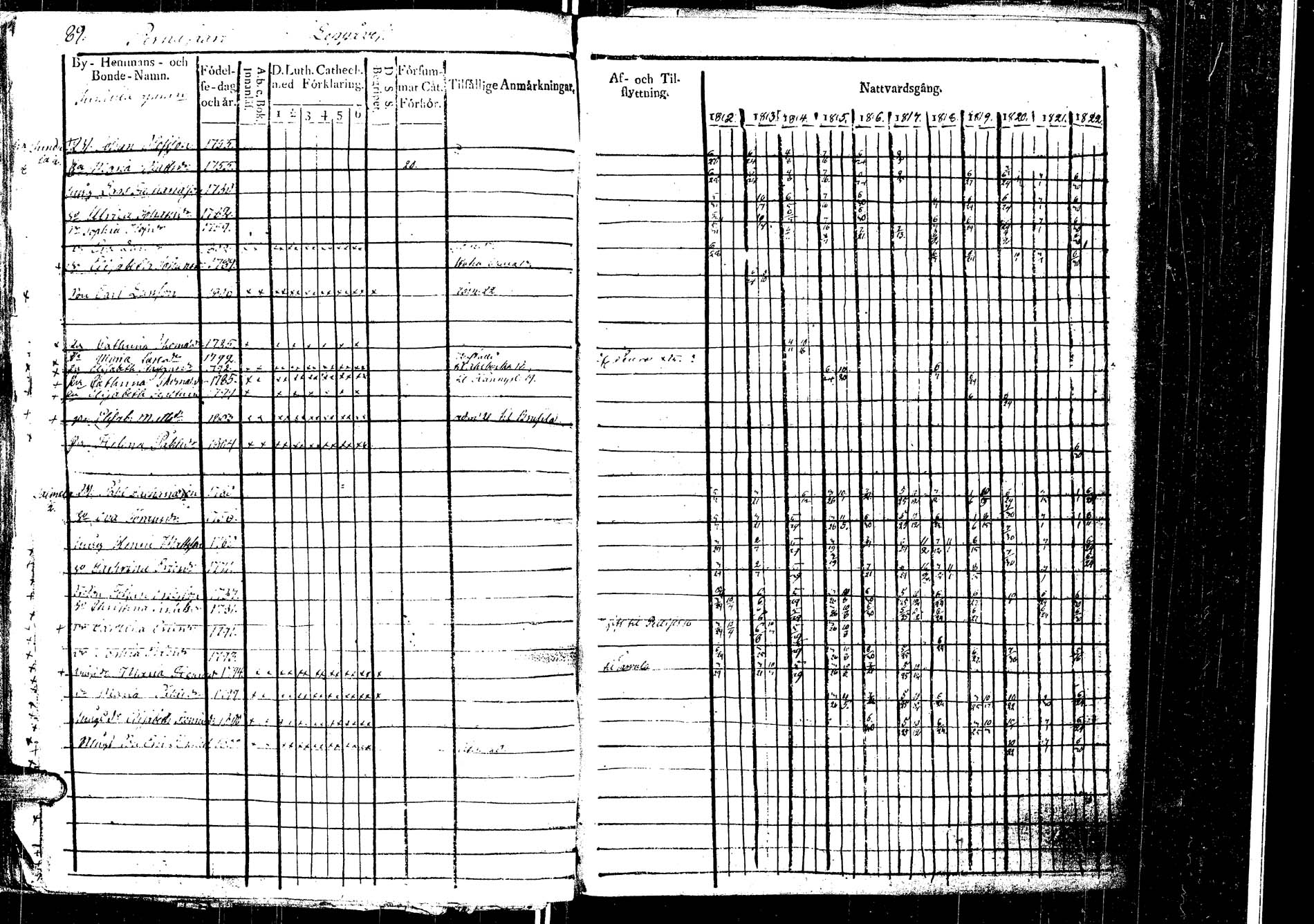 [ ../kirjat/Kirkonkirjat/laukaa/rippikirja_1812-1832_uk402/kuvat/101.jpg ]