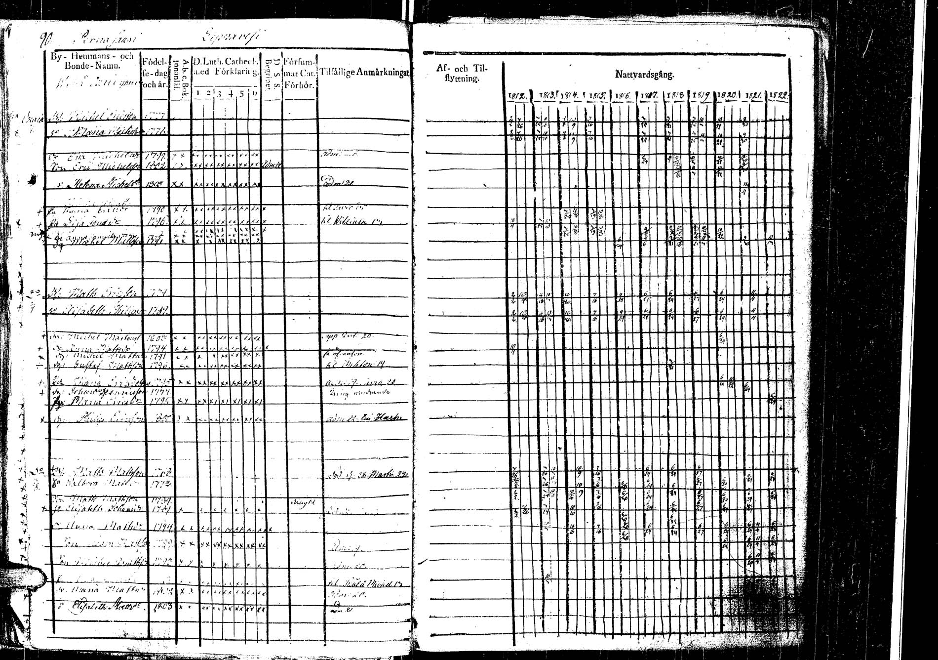 [ ../kirjat/Kirkonkirjat/laukaa/rippikirja_1812-1832_uk402/kuvat/102.jpg ]