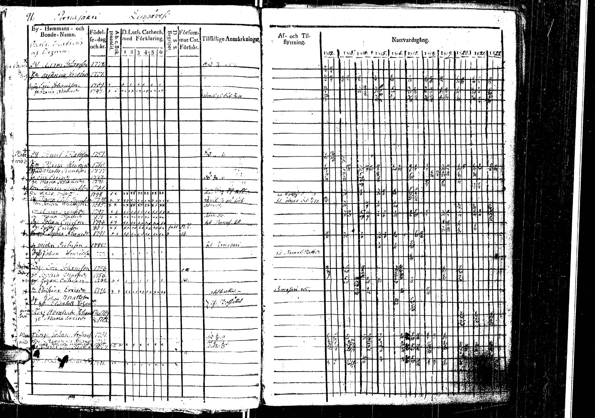 [ ../kirjat/Kirkonkirjat/laukaa/rippikirja_1812-1832_uk402/kuvat/103.jpg ]
