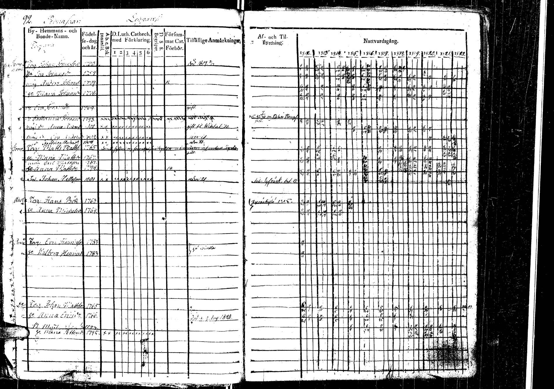 [ ../kirjat/Kirkonkirjat/laukaa/rippikirja_1812-1832_uk402/kuvat/104.jpg ]