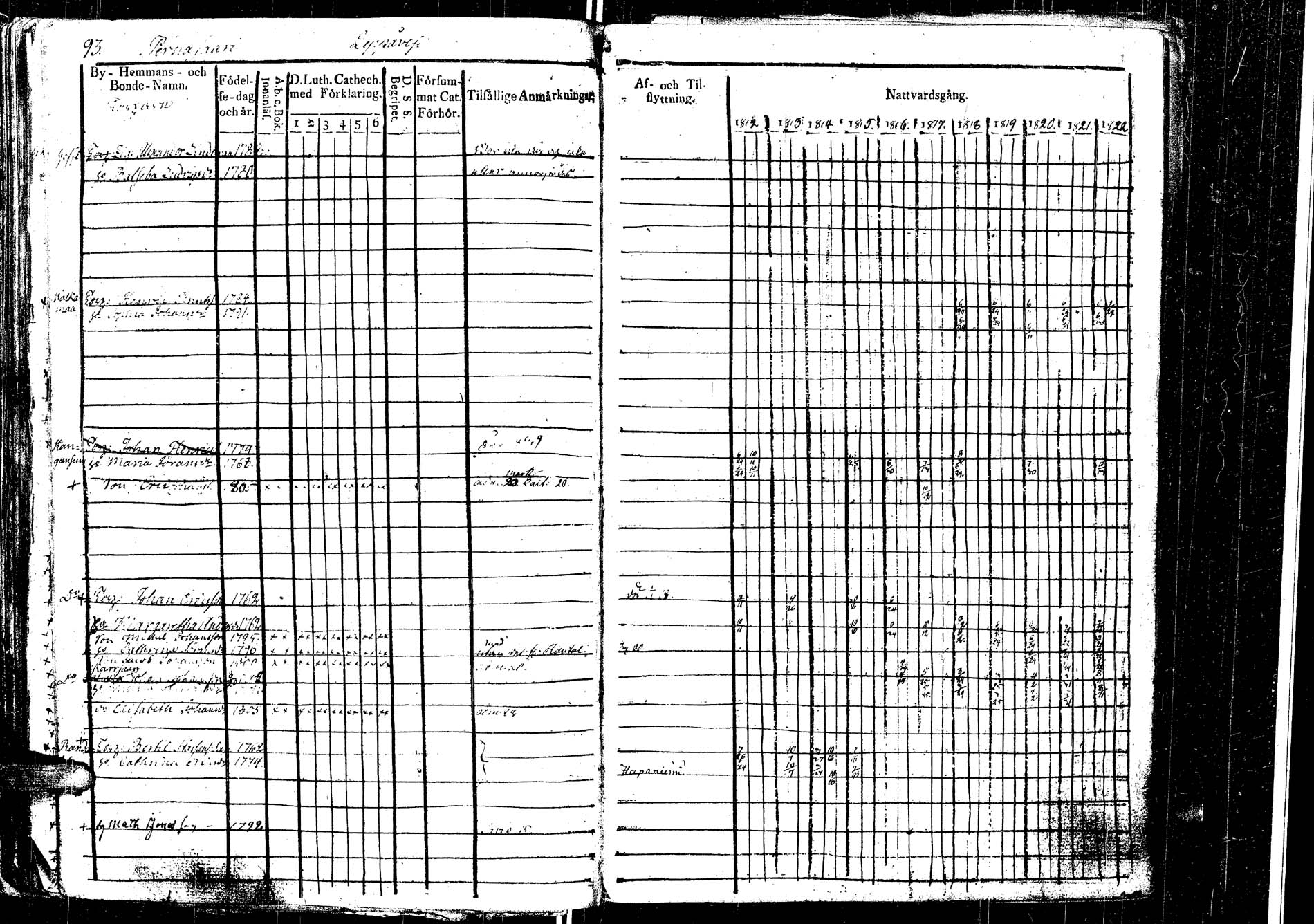 [ ../kirjat/Kirkonkirjat/laukaa/rippikirja_1812-1832_uk402/kuvat/105.jpg ]