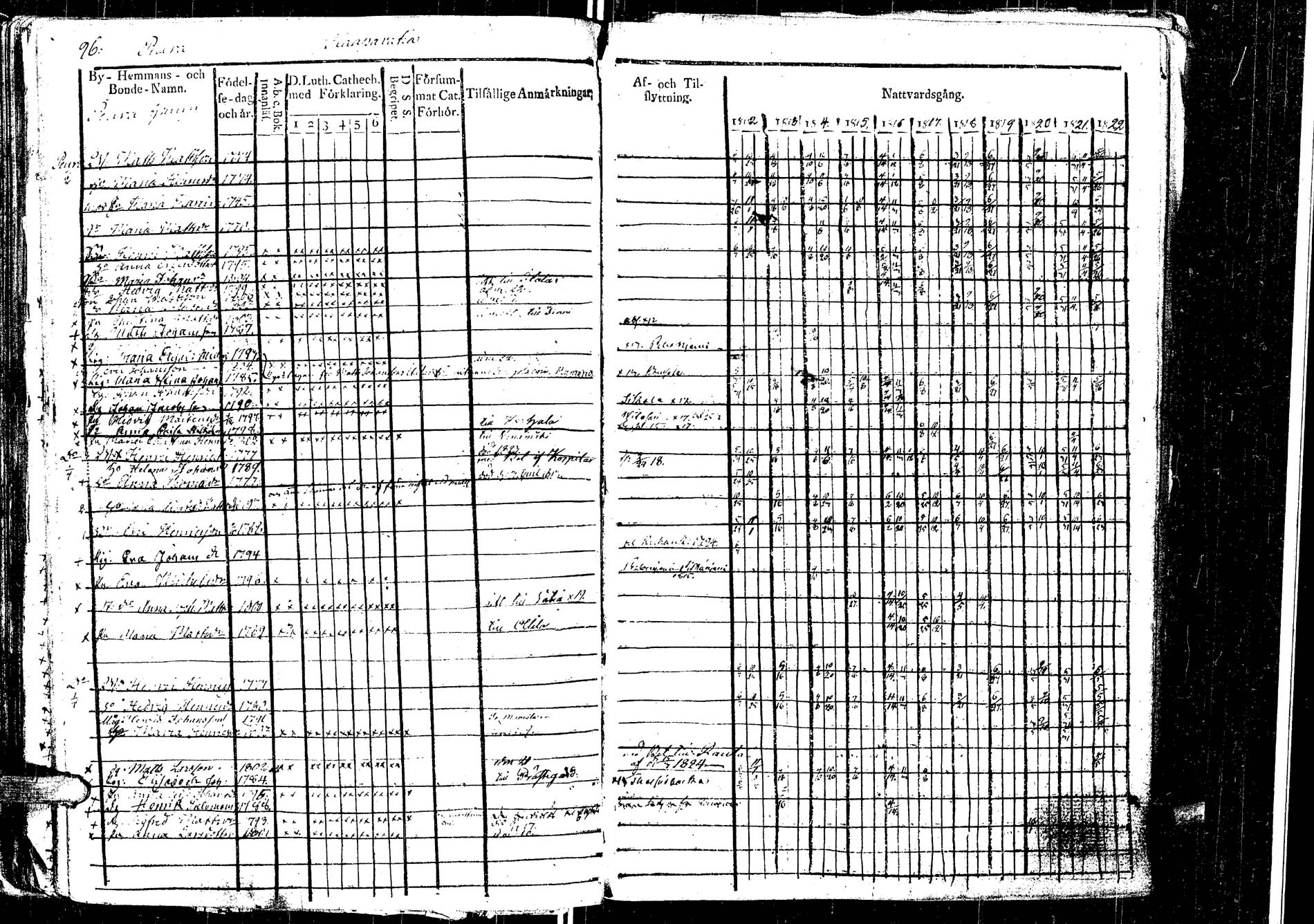 [ ../kirjat/Kirkonkirjat/laukaa/rippikirja_1812-1832_uk402/kuvat/108.jpg ]