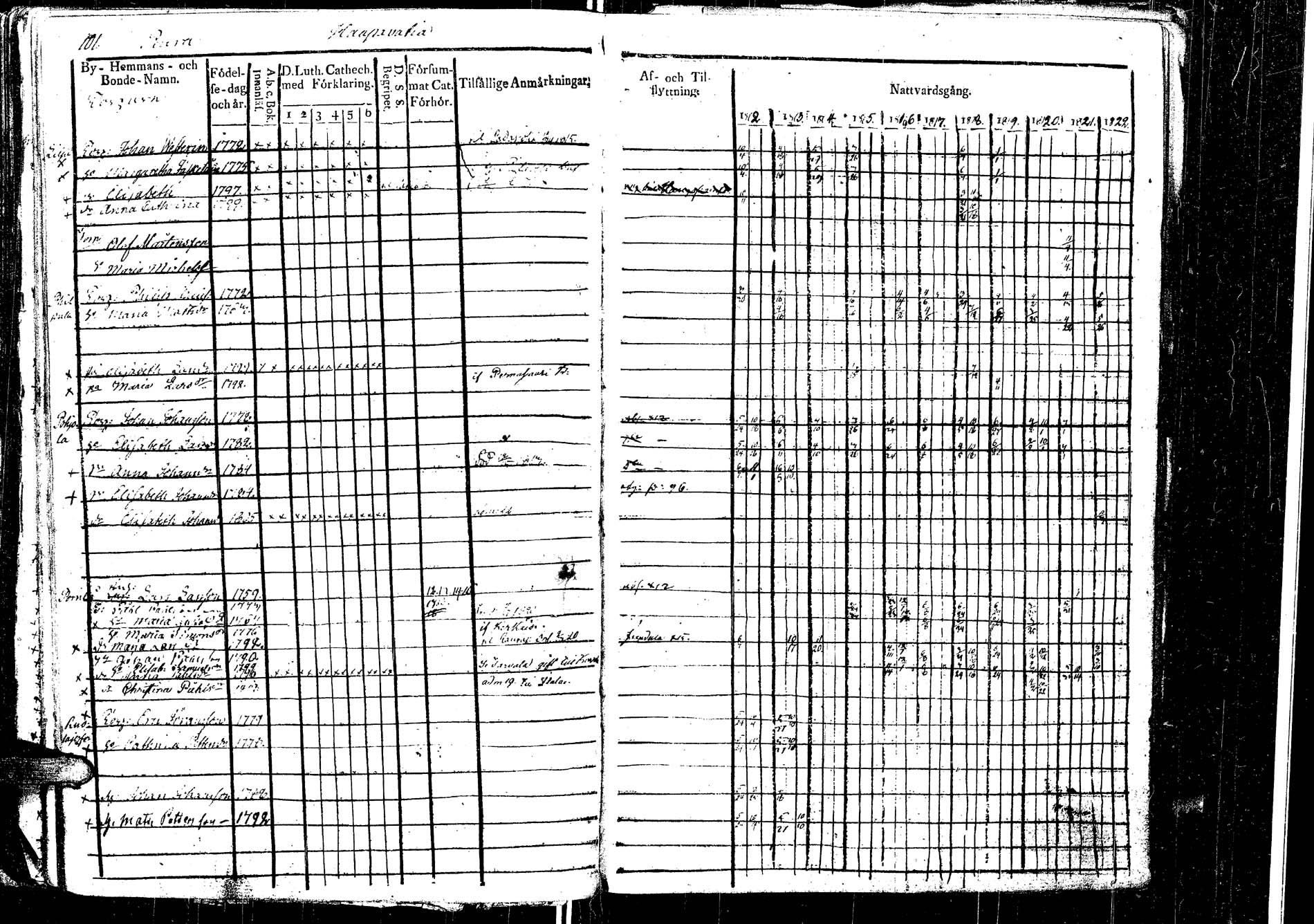 [ ../kirjat/Kirkonkirjat/laukaa/rippikirja_1812-1832_uk402/kuvat/113.jpg ]