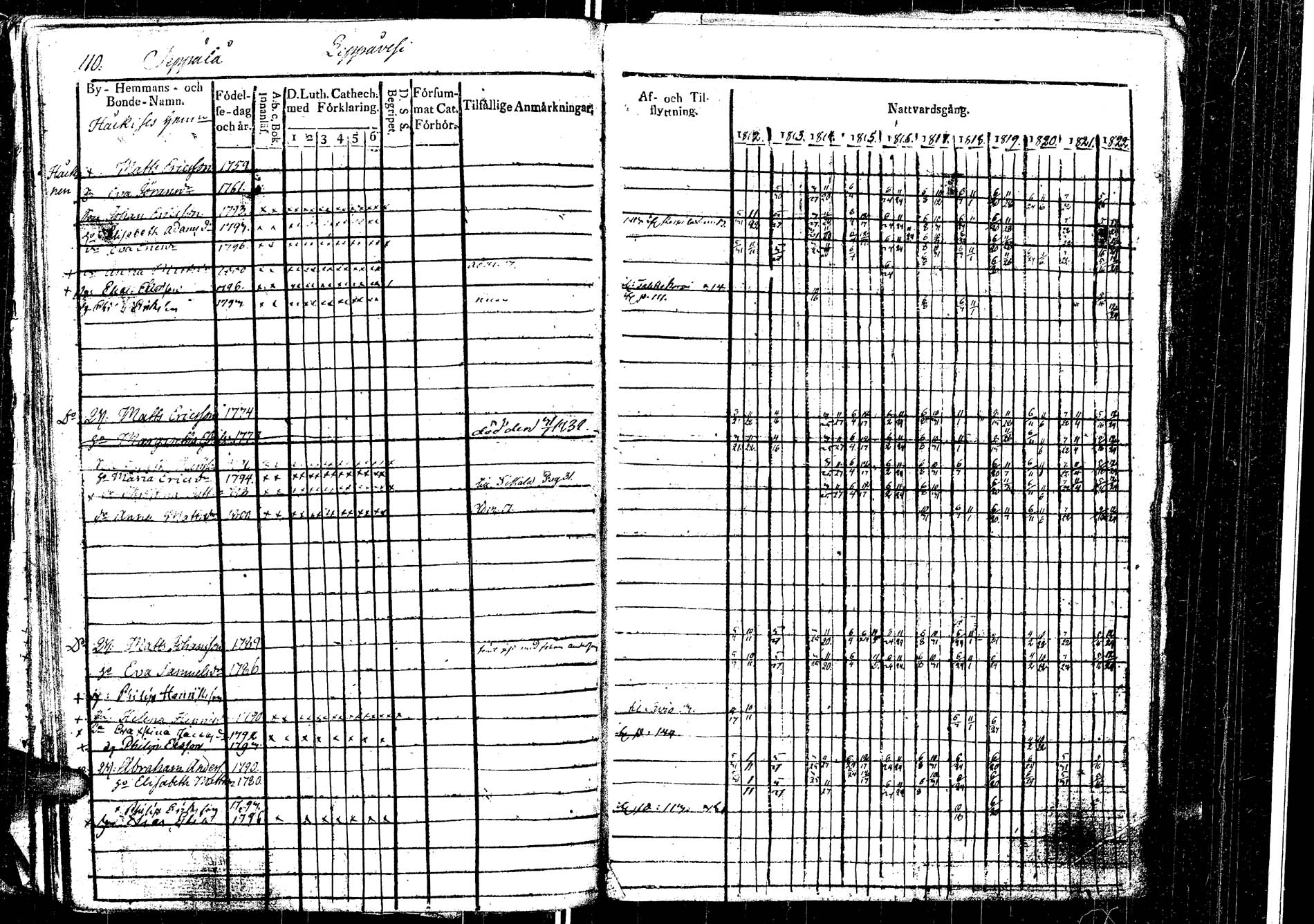 [ ../kirjat/Kirkonkirjat/laukaa/rippikirja_1812-1832_uk402/kuvat/121.jpg ]