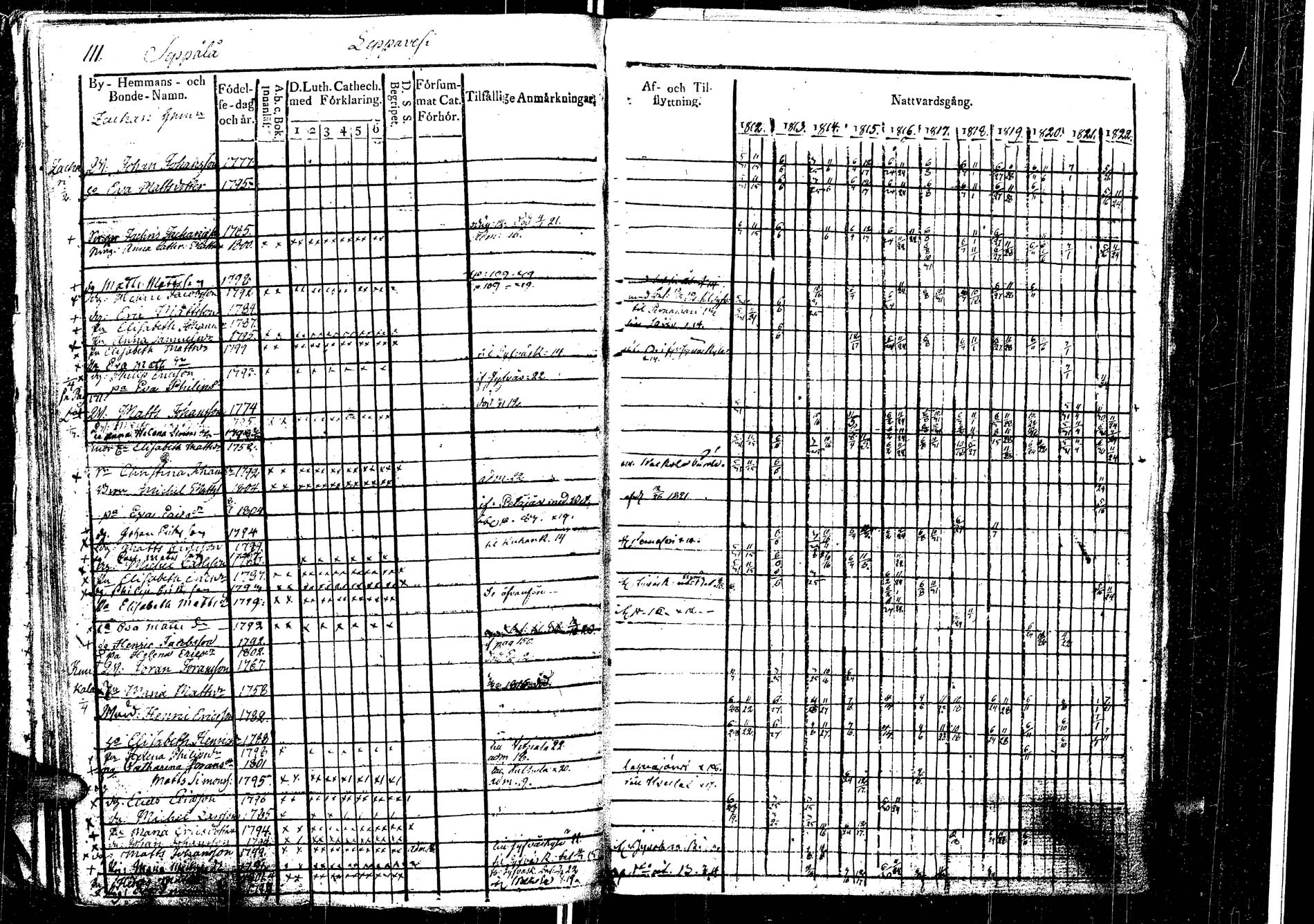 [ ../kirjat/Kirkonkirjat/laukaa/rippikirja_1812-1832_uk402/kuvat/122.jpg ]