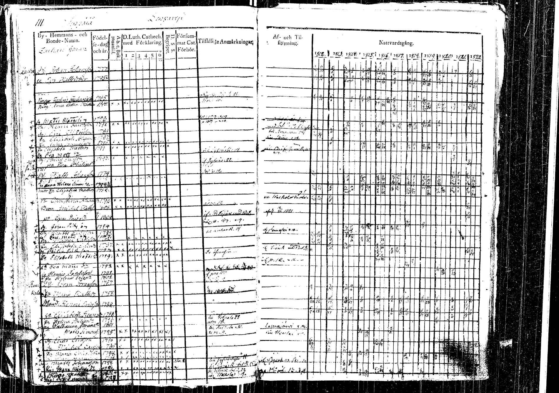 [ ../kirjat/Kirkonkirjat/laukaa/rippikirja_1812-1832_uk402/kuvat/123.jpg ]