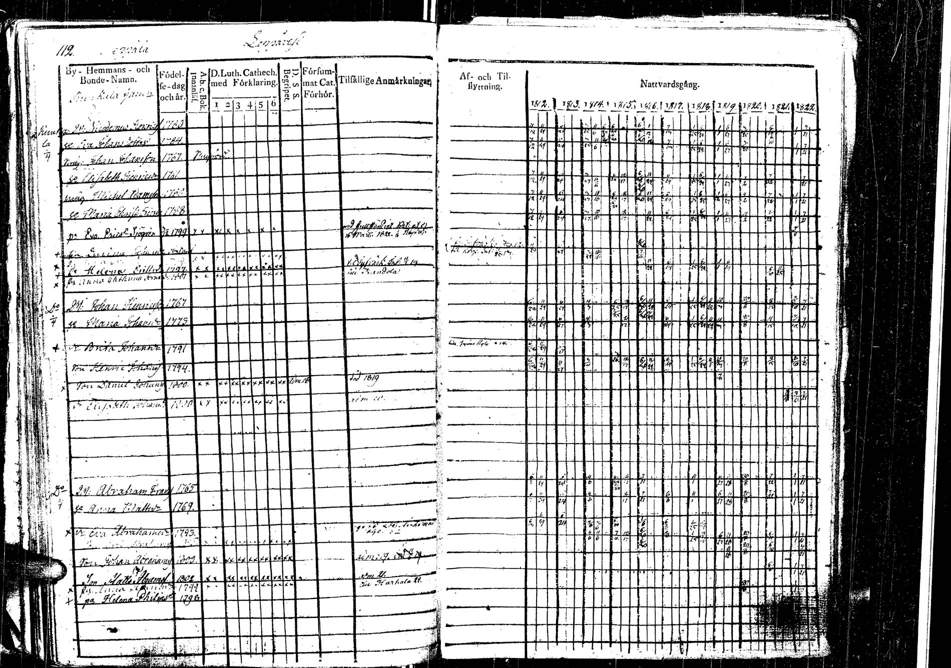 [ ../kirjat/Kirkonkirjat/laukaa/rippikirja_1812-1832_uk402/kuvat/124.jpg ]
