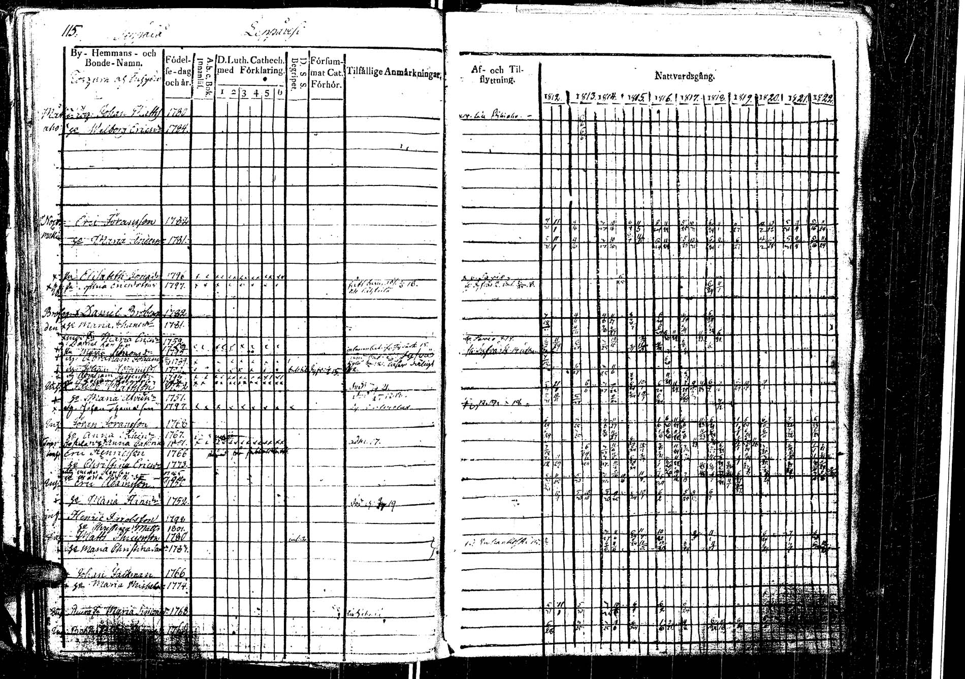 [ ../kirjat/Kirkonkirjat/laukaa/rippikirja_1812-1832_uk402/kuvat/129.jpg ]