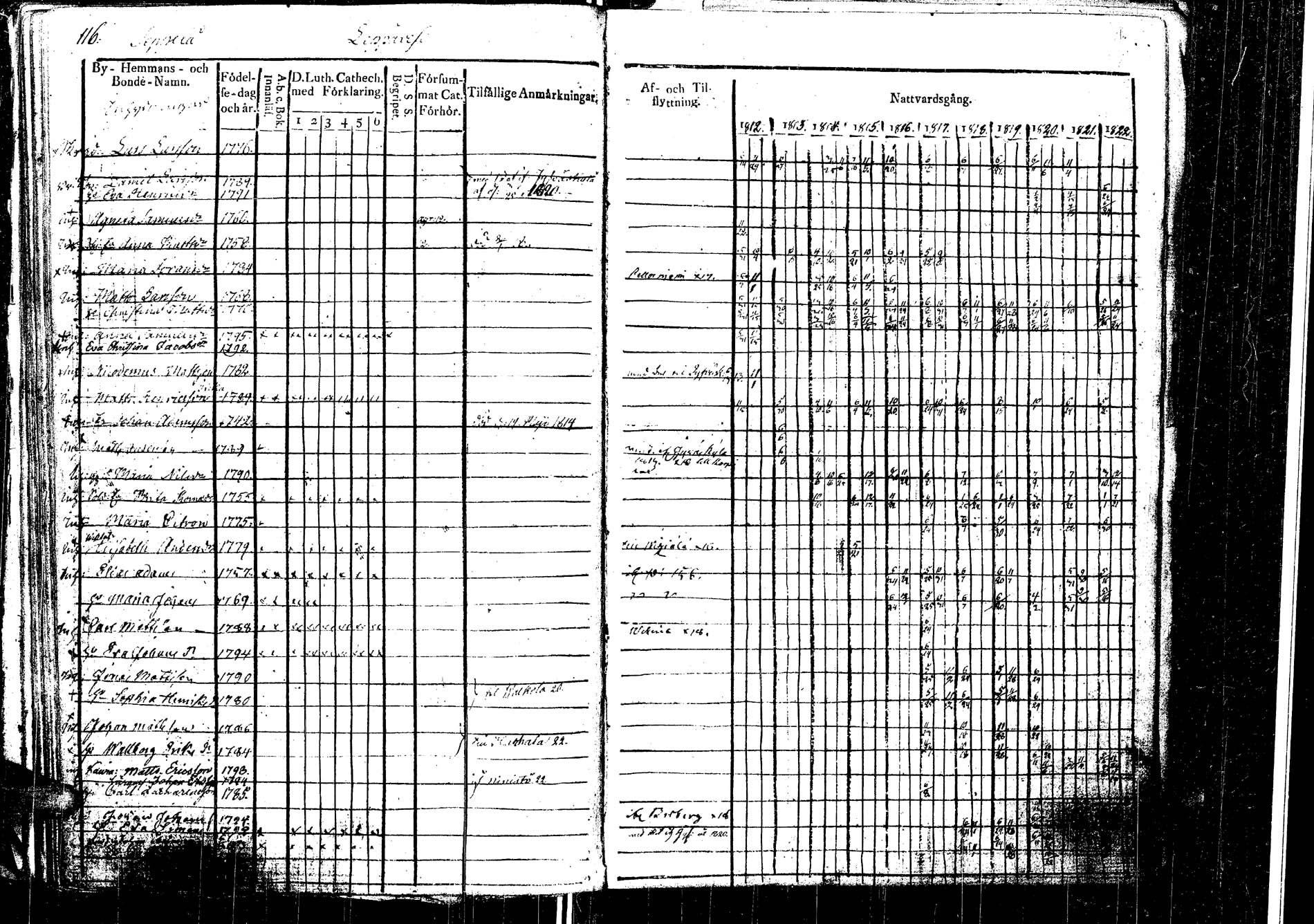 [ ../kirjat/Kirkonkirjat/laukaa/rippikirja_1812-1832_uk402/kuvat/131.jpg ]