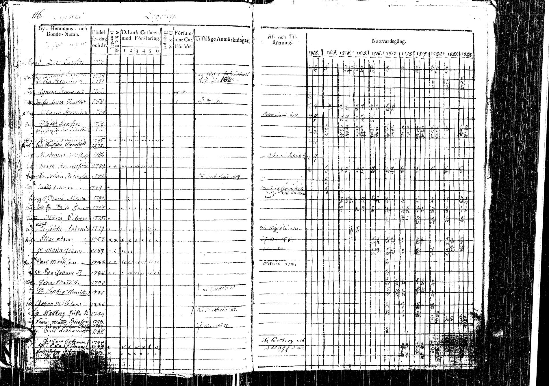 [ ../kirjat/Kirkonkirjat/laukaa/rippikirja_1812-1832_uk402/kuvat/132.jpg ]