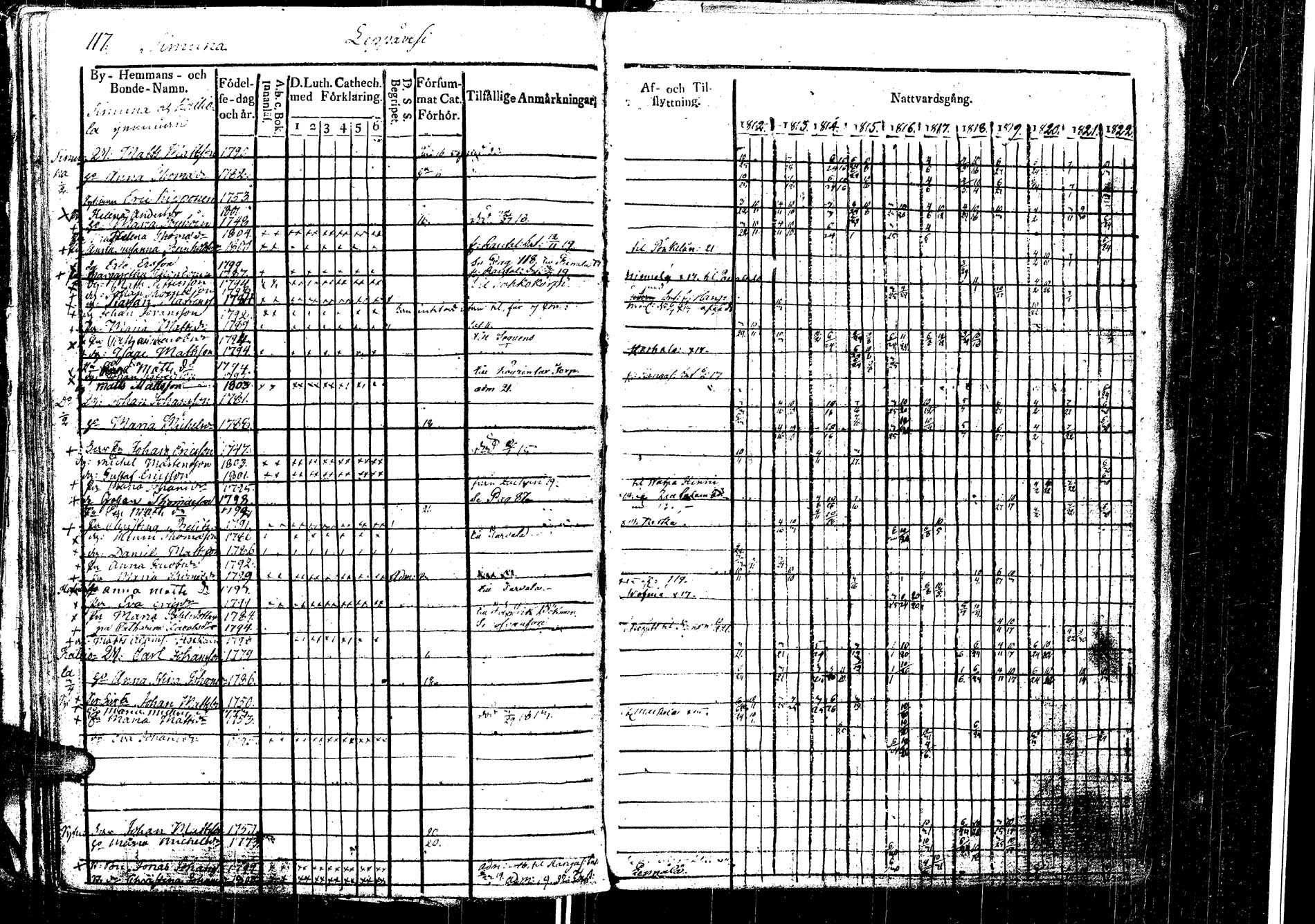 [ ../kirjat/Kirkonkirjat/laukaa/rippikirja_1812-1832_uk402/kuvat/133.jpg ]