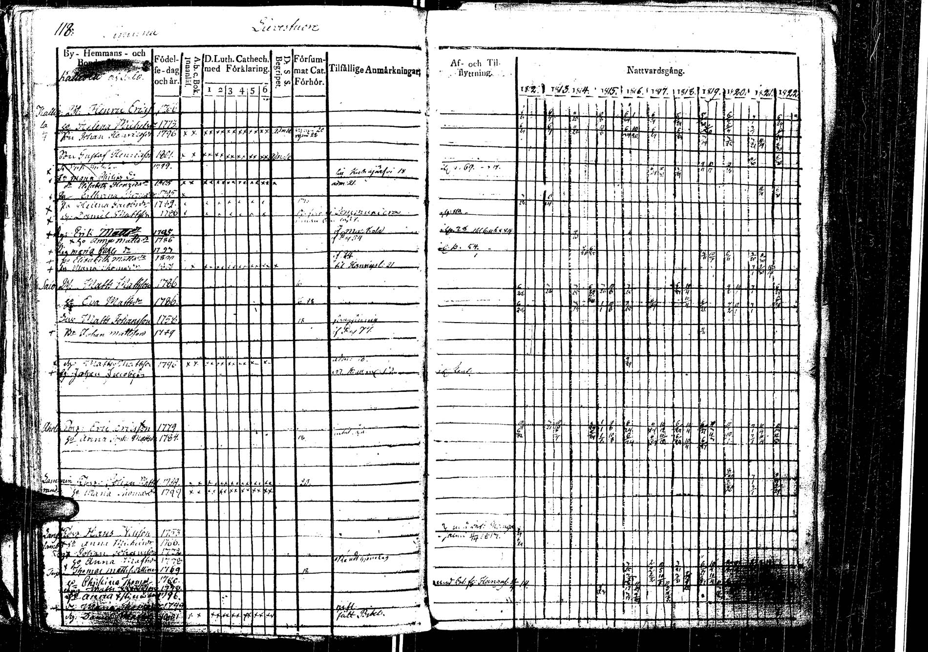 [ ../kirjat/Kirkonkirjat/laukaa/rippikirja_1812-1832_uk402/kuvat/134.jpg ]