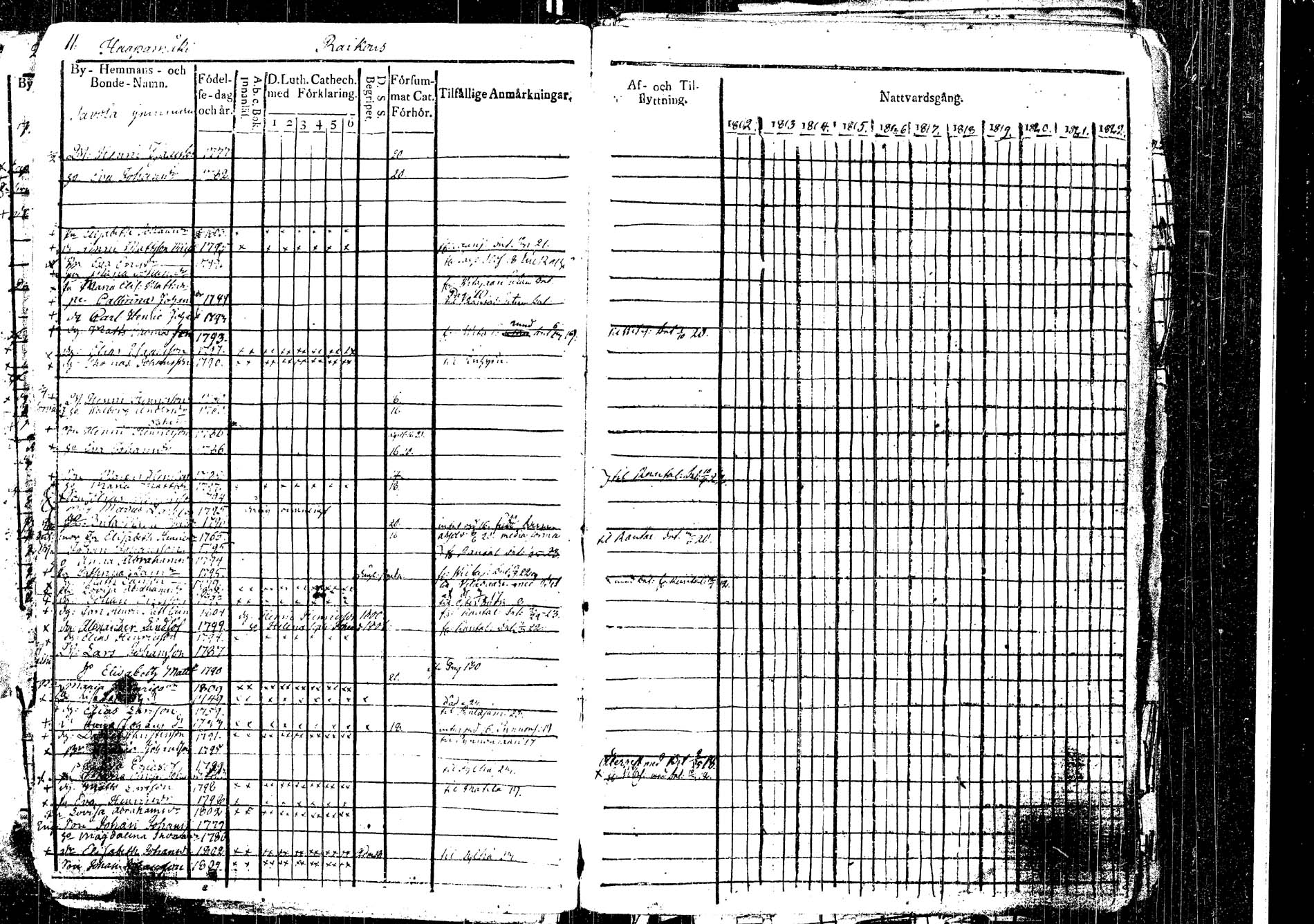 [ ../kirjat/Kirkonkirjat/laukaa/rippikirja_1812-1832_uk402/kuvat/14.jpg ]