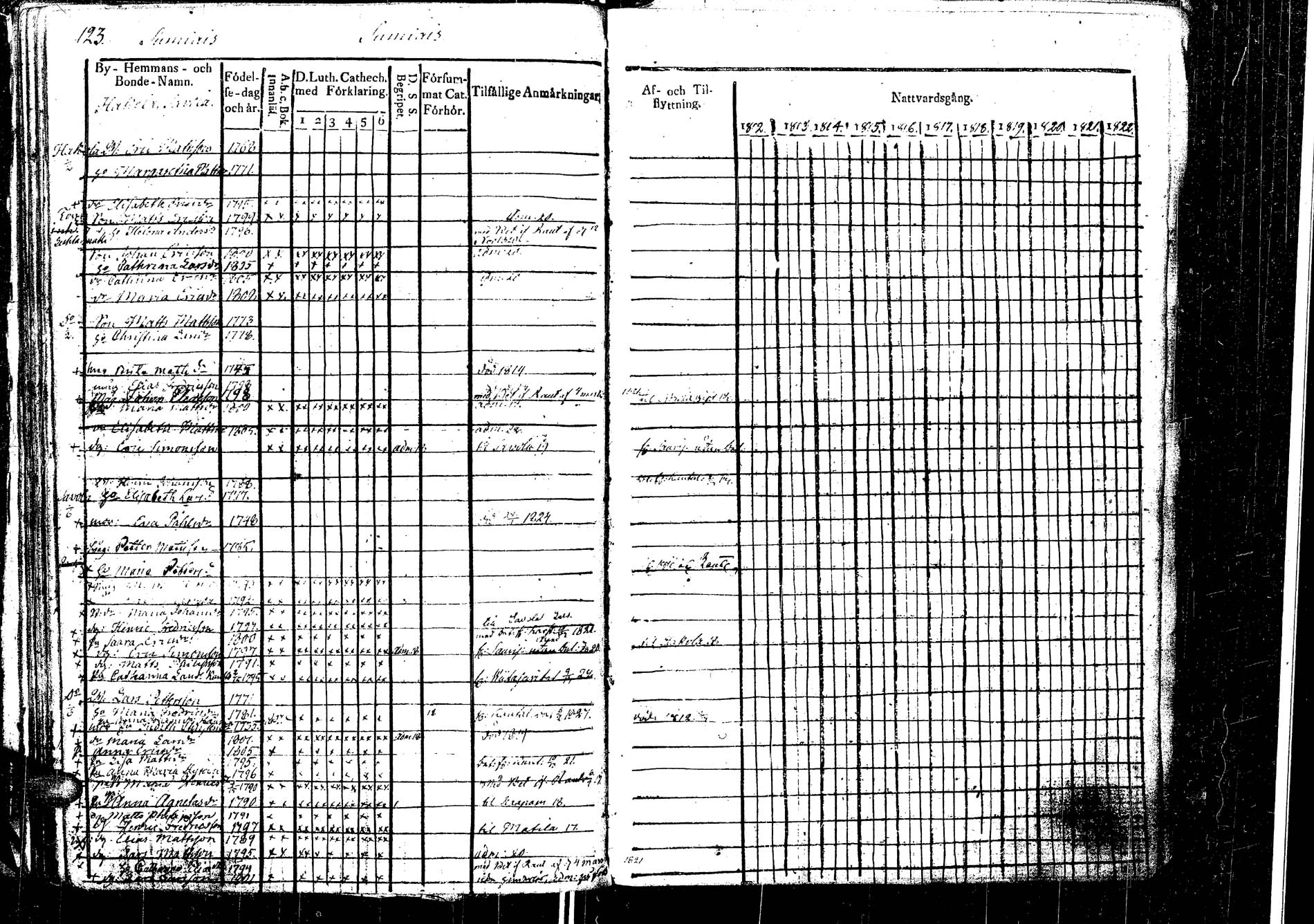 [ ../kirjat/Kirkonkirjat/laukaa/rippikirja_1812-1832_uk402/kuvat/140.jpg ]