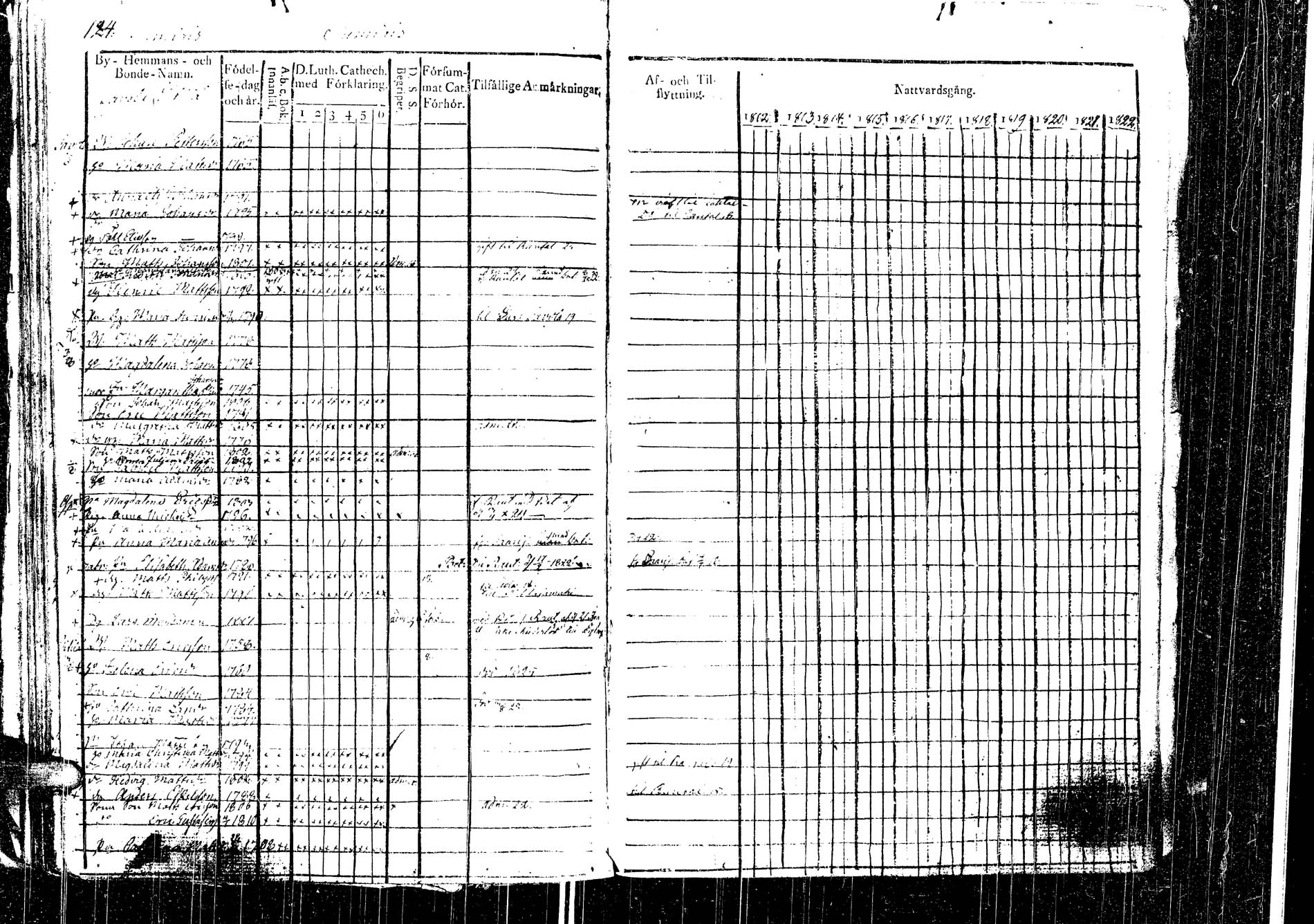 [ ../kirjat/Kirkonkirjat/laukaa/rippikirja_1812-1832_uk402/kuvat/142.jpg ]
