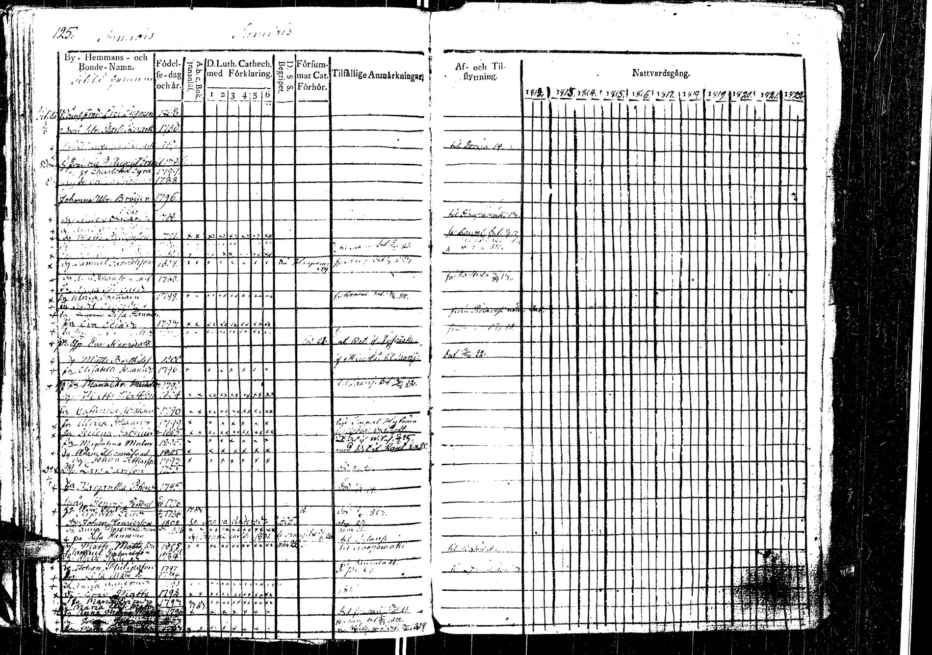[ ../kirjat/Kirkonkirjat/laukaa/rippikirja_1812-1832_uk402/kuvat/143.jpg ]