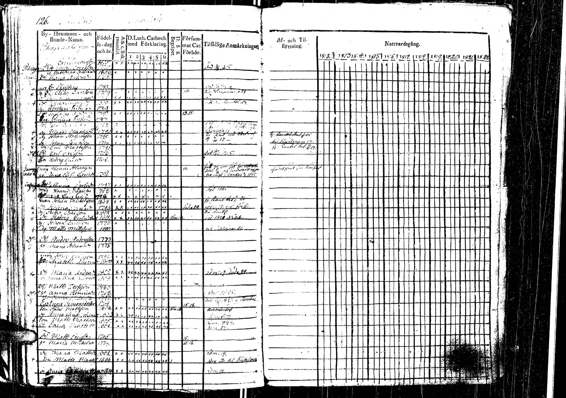 [ ../kirjat/Kirkonkirjat/laukaa/rippikirja_1812-1832_uk402/kuvat/144.jpg ]