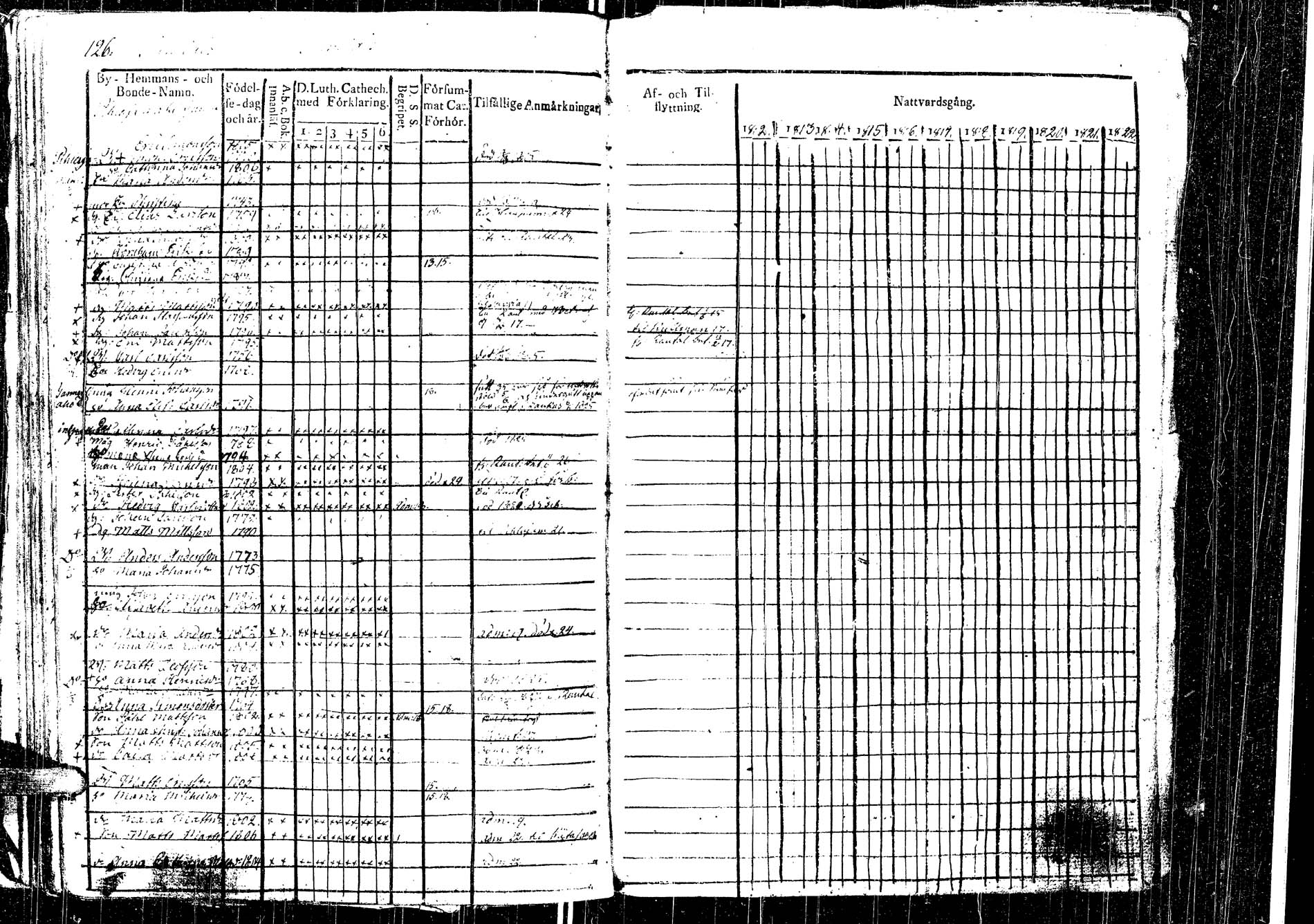 [ ../kirjat/Kirkonkirjat/laukaa/rippikirja_1812-1832_uk402/kuvat/145.jpg ]