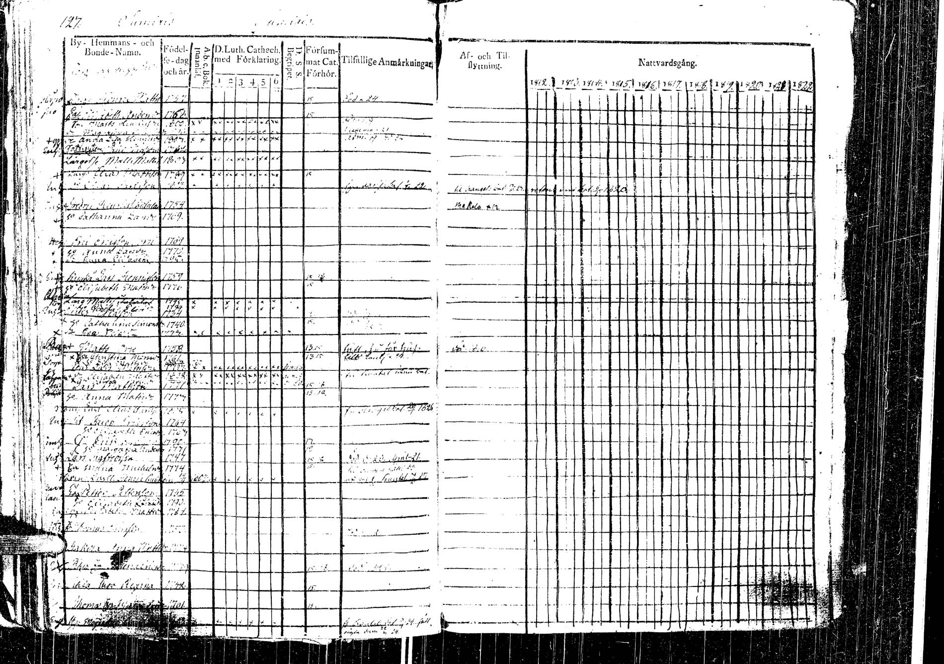 [ ../kirjat/Kirkonkirjat/laukaa/rippikirja_1812-1832_uk402/kuvat/147.jpg ]
